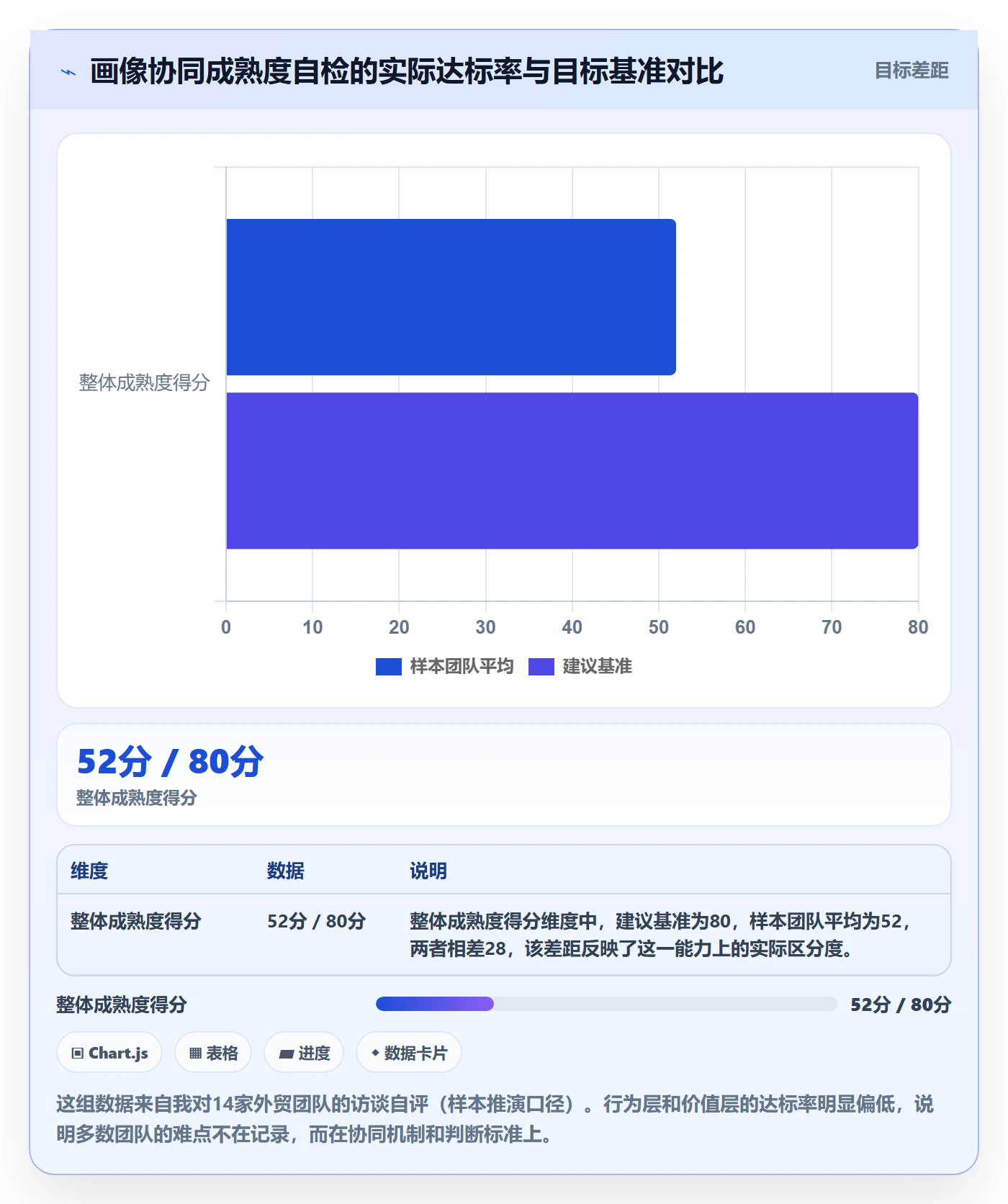 外贸数据分析平台进阶课：围绕客户画像完善团队协同