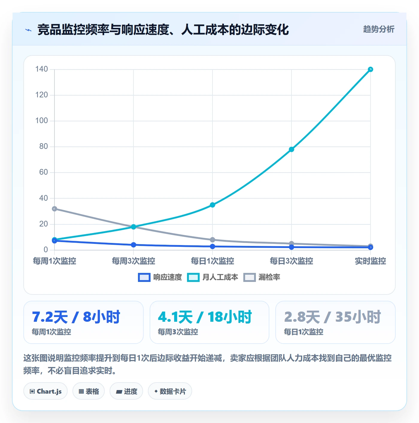 亚马逊软件精细化运营：竞品监控从哪里开始