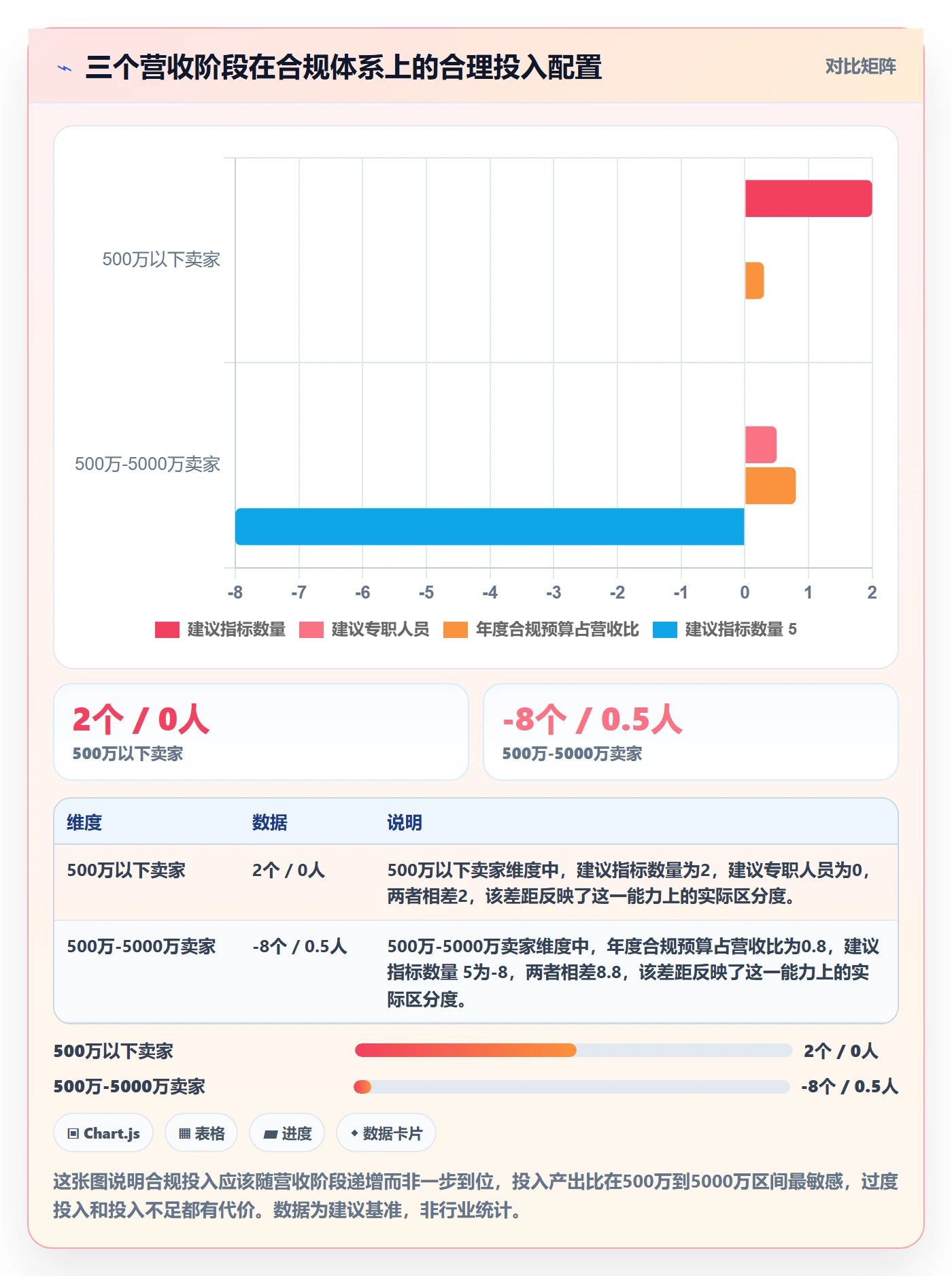 跨境电商一站式服务进阶课：围绕税务合规完善指标体系
