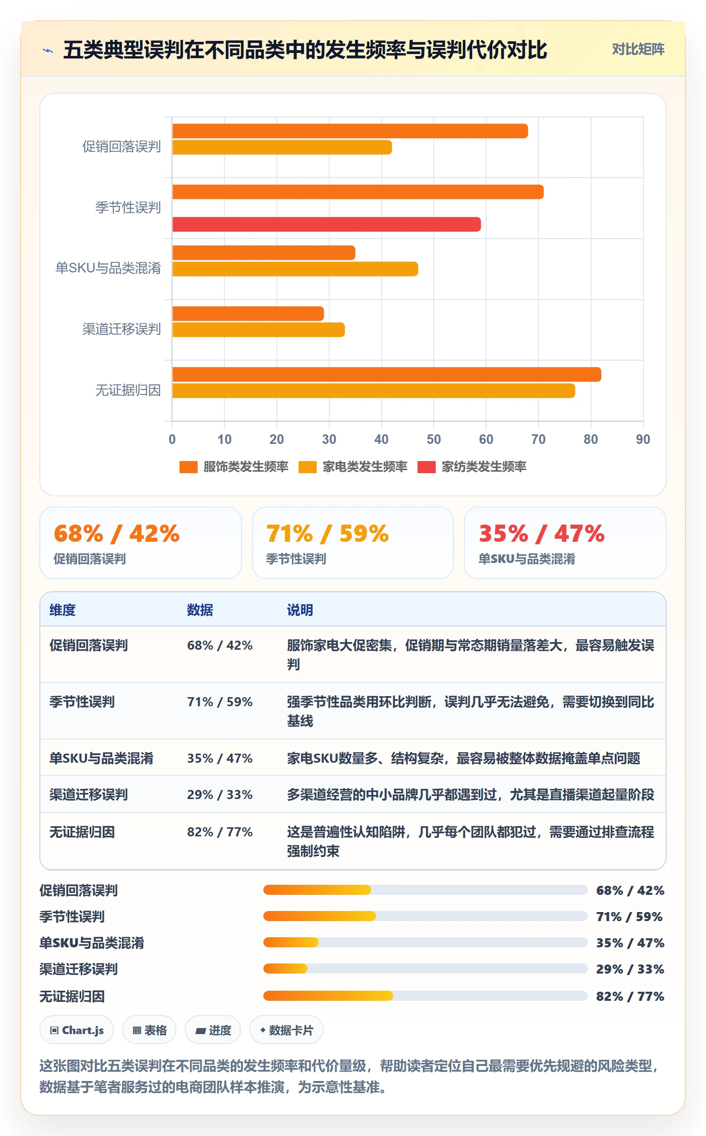 商品分析怎么落地？从销量趋势讲清风险排查