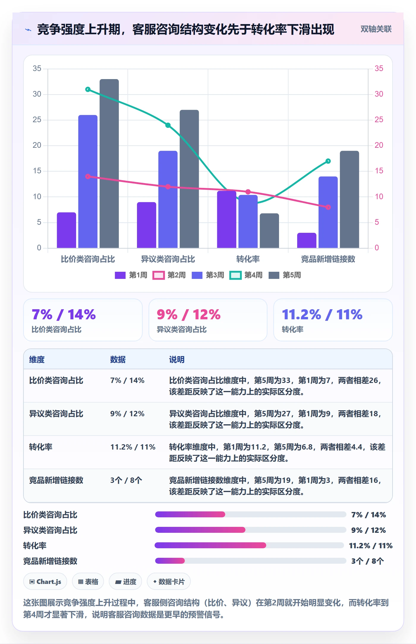 商品分析怎么用？竞争强度场景下的客户服务拆解