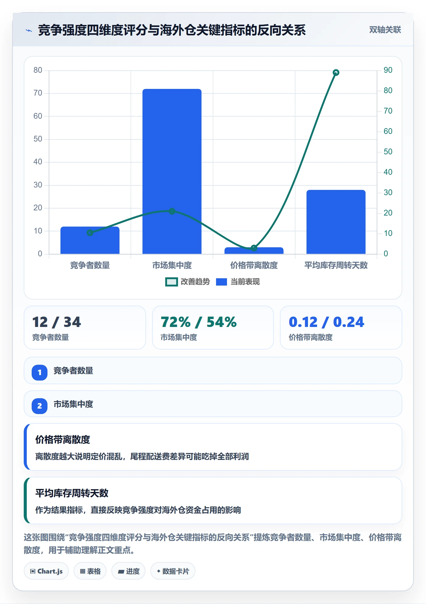 商品分析怎么管？以竞争强度为核心的海外仓管理方案