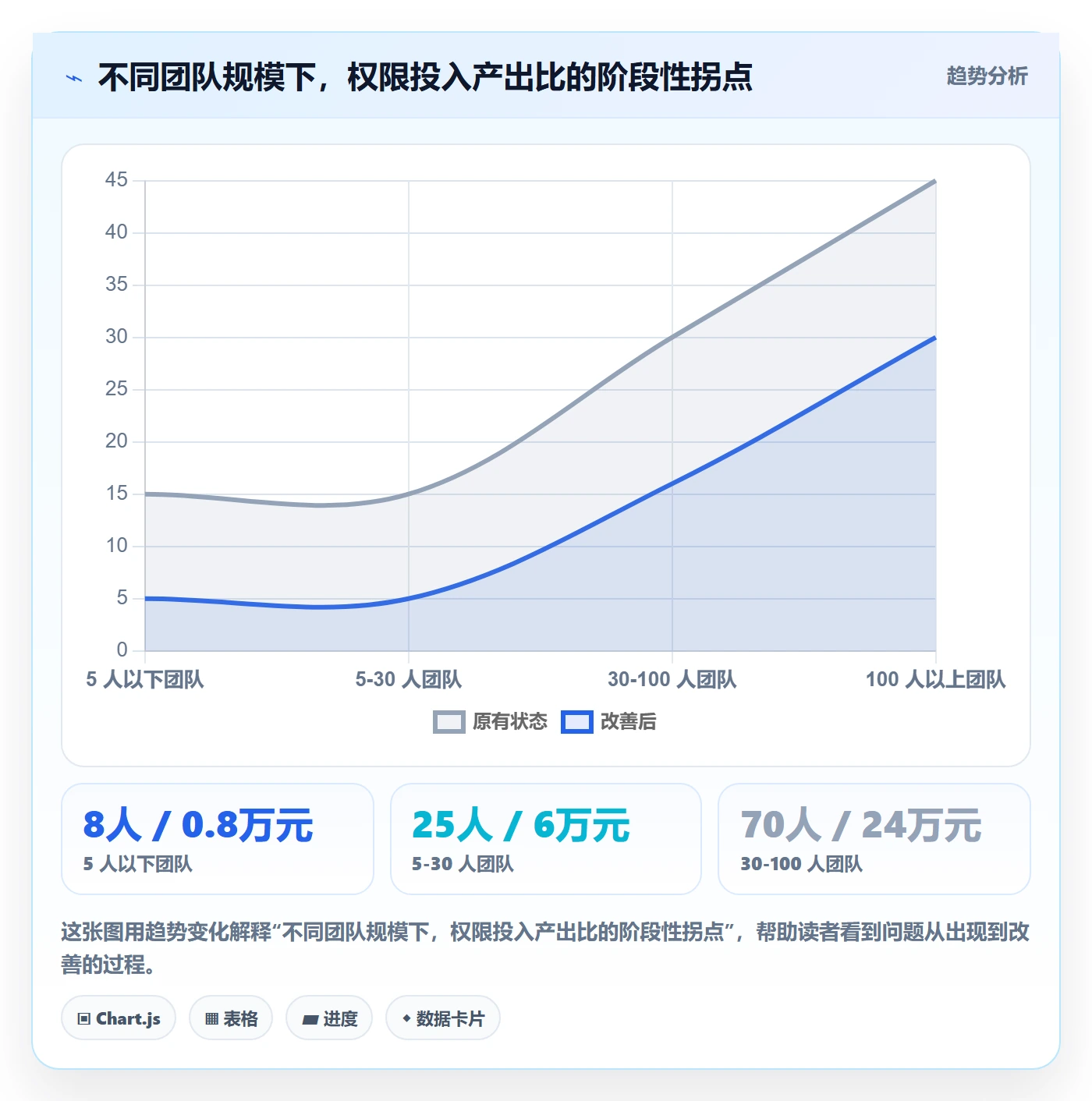 erp跨境电商管理要点：权限管理的客户服务如何设计