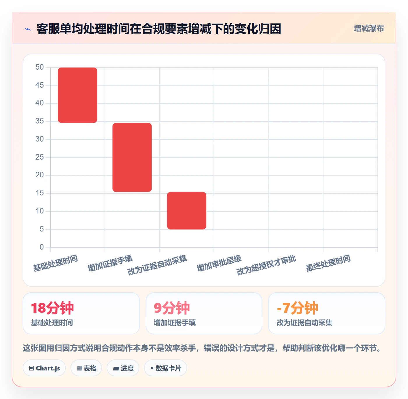 跨境电商运营使用技巧：客户服务对应的合规管理方法