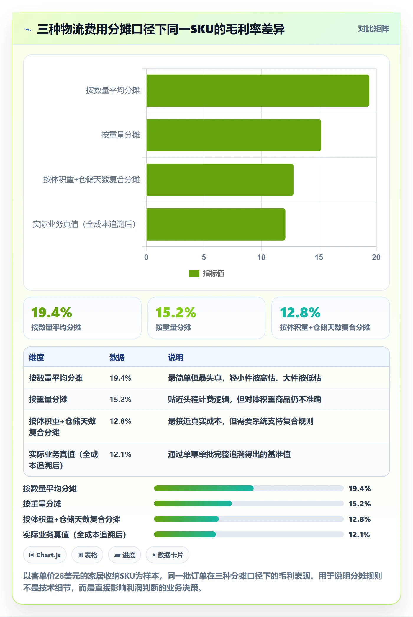 erp跨境电商怎么管？以财务核算为核心的跨境物流方案