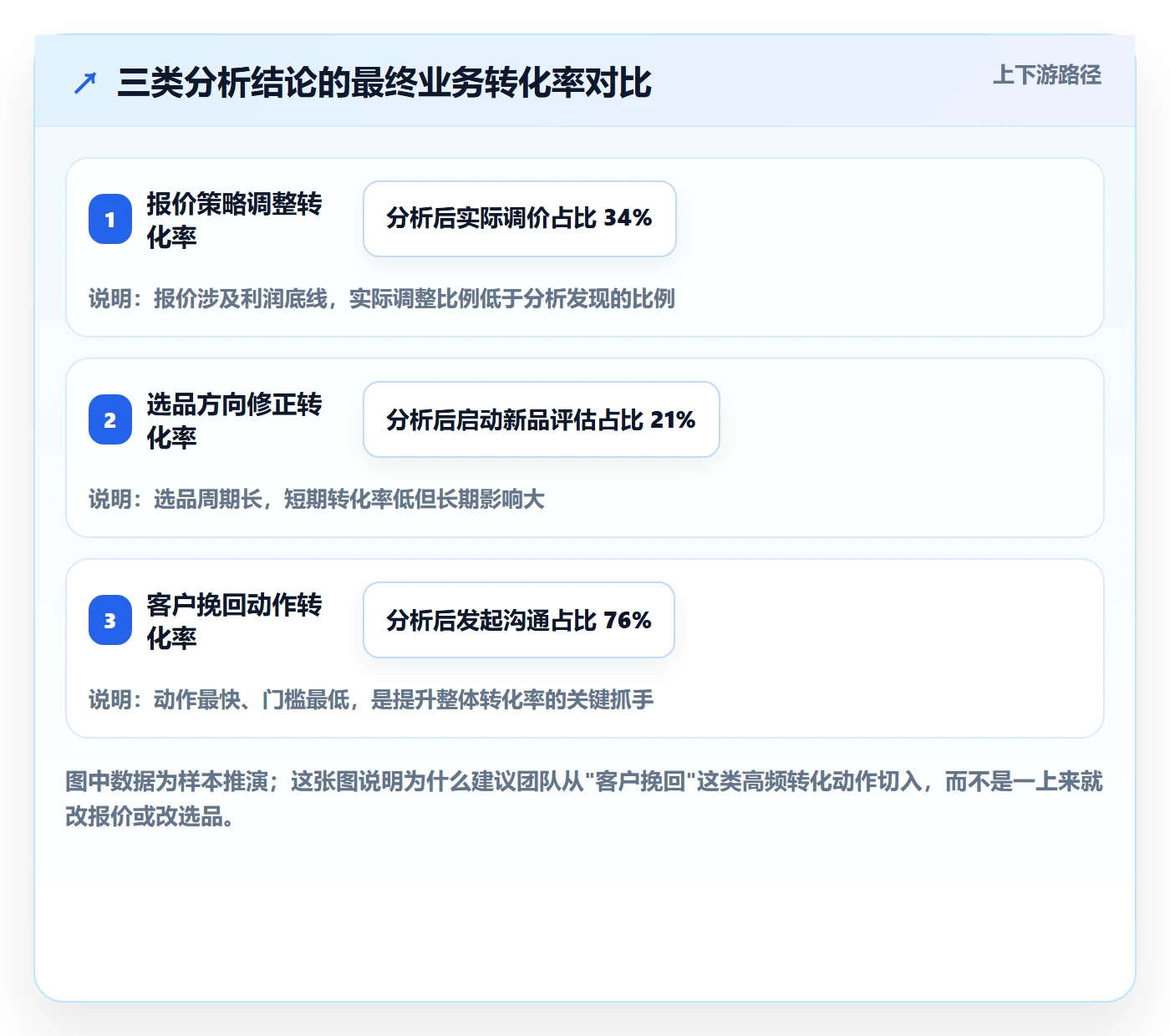外贸数据分析平台管理要点：竞争对手的进阶玩法如何设计