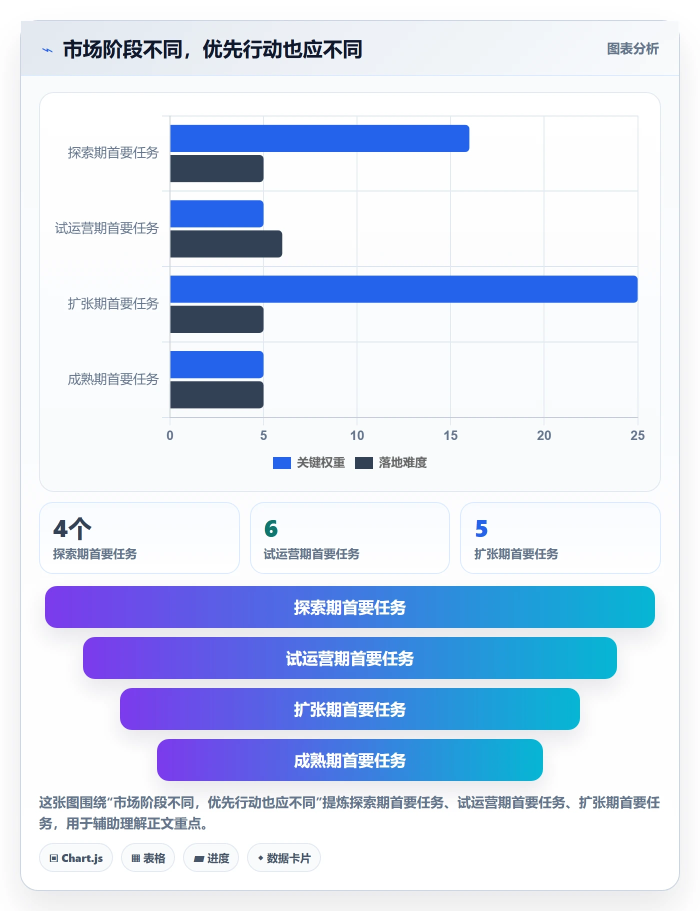 跨境电商场景解析：市场选择中的增长策略怎么处理