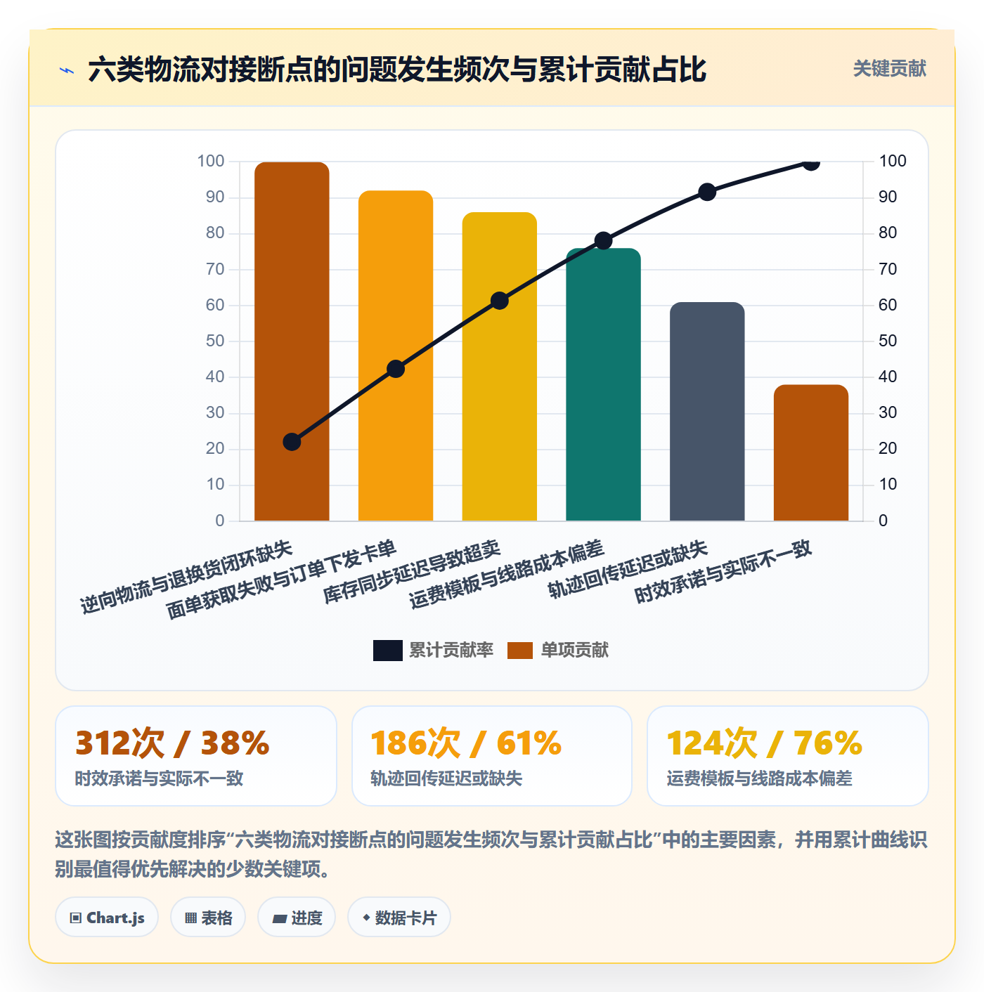erp跨境电商问题诊断：物流对接如何用广告投放改进