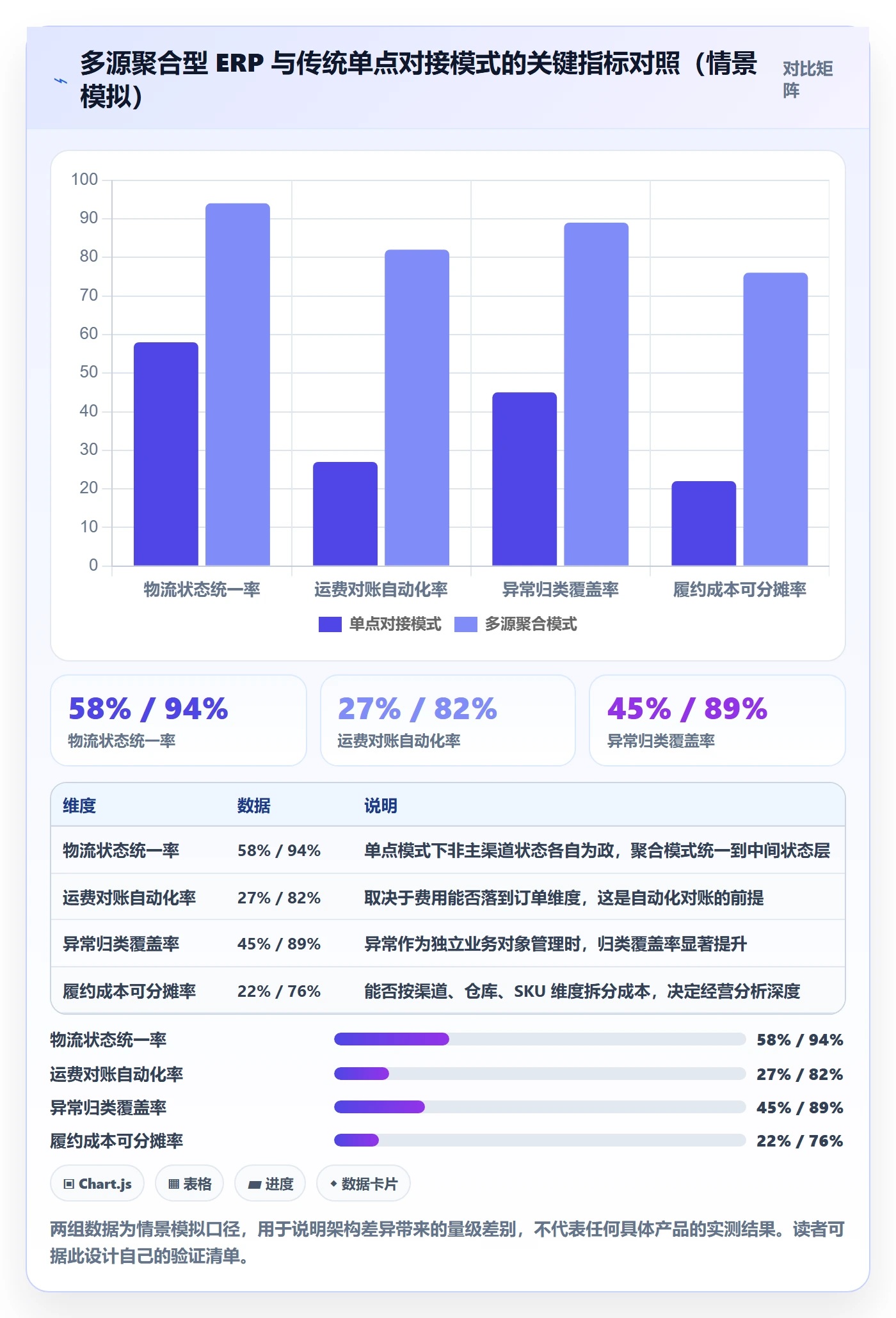 erp跨境电商业务拆解：物流对接为什么影响标准化管理