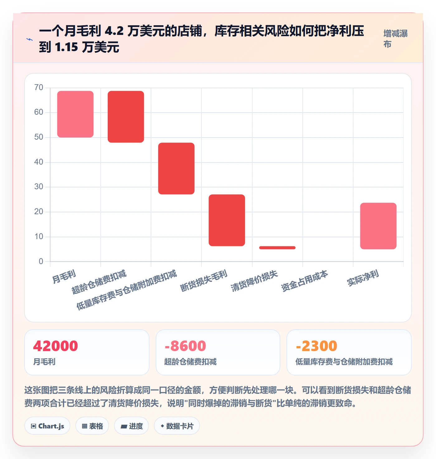 亚马逊软件基础课：库存管理相关的风险排查一次讲透
