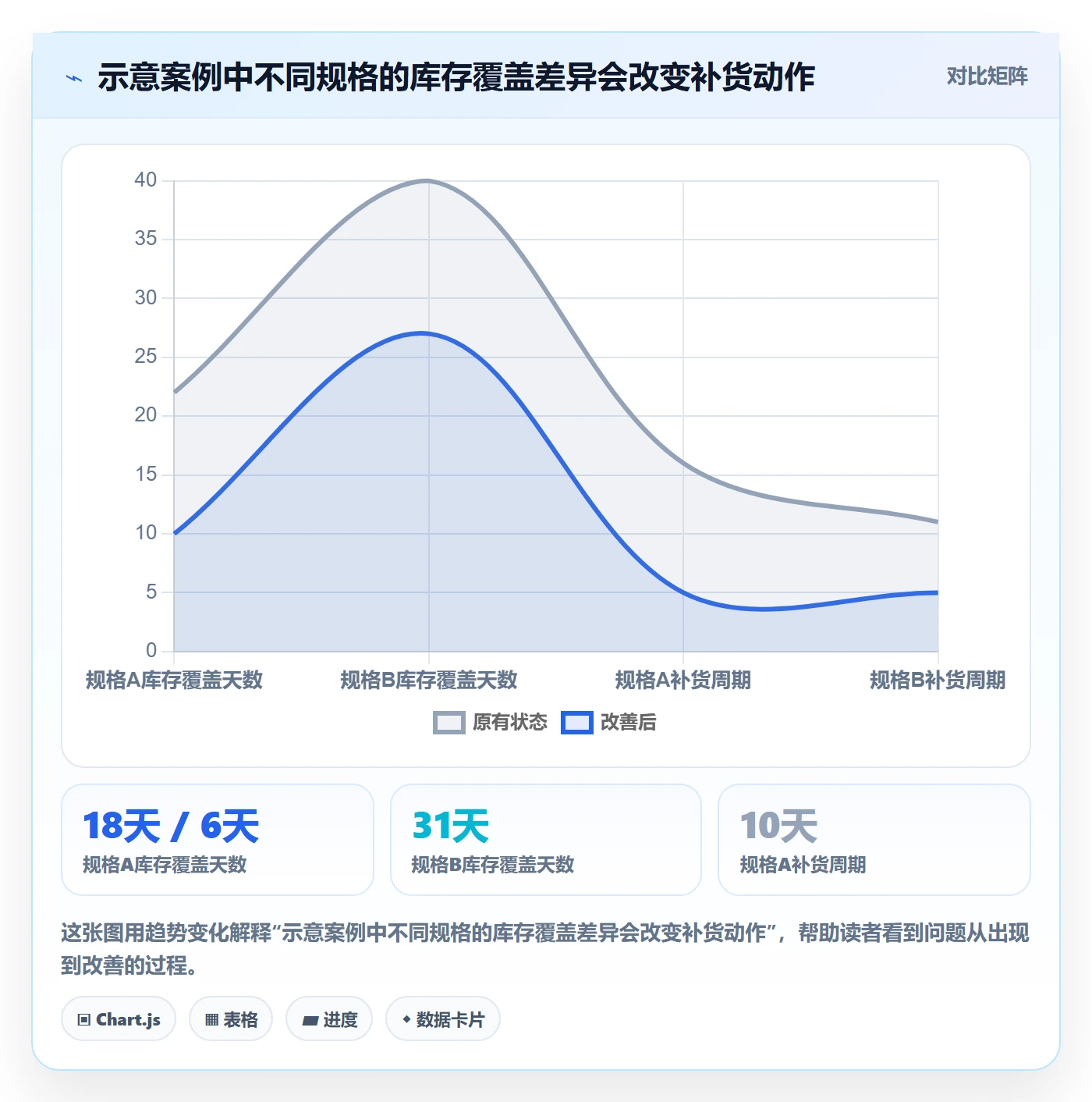 temu执行标准：全托管模式环节如何体现数据复盘
