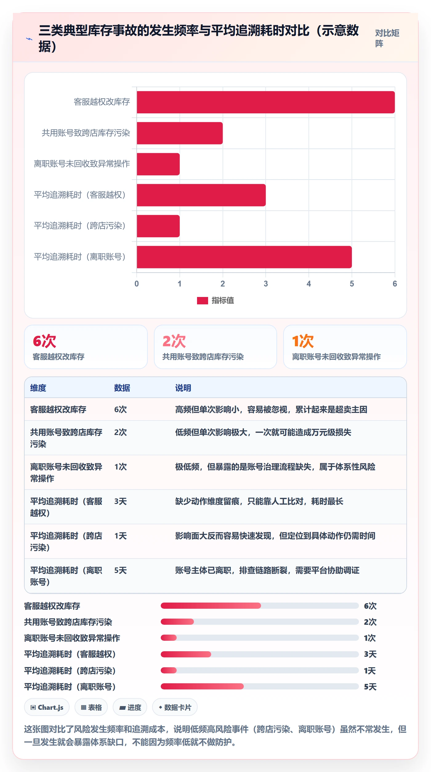erp跨境电商规划方法:库存管理与账号安全如何衔接