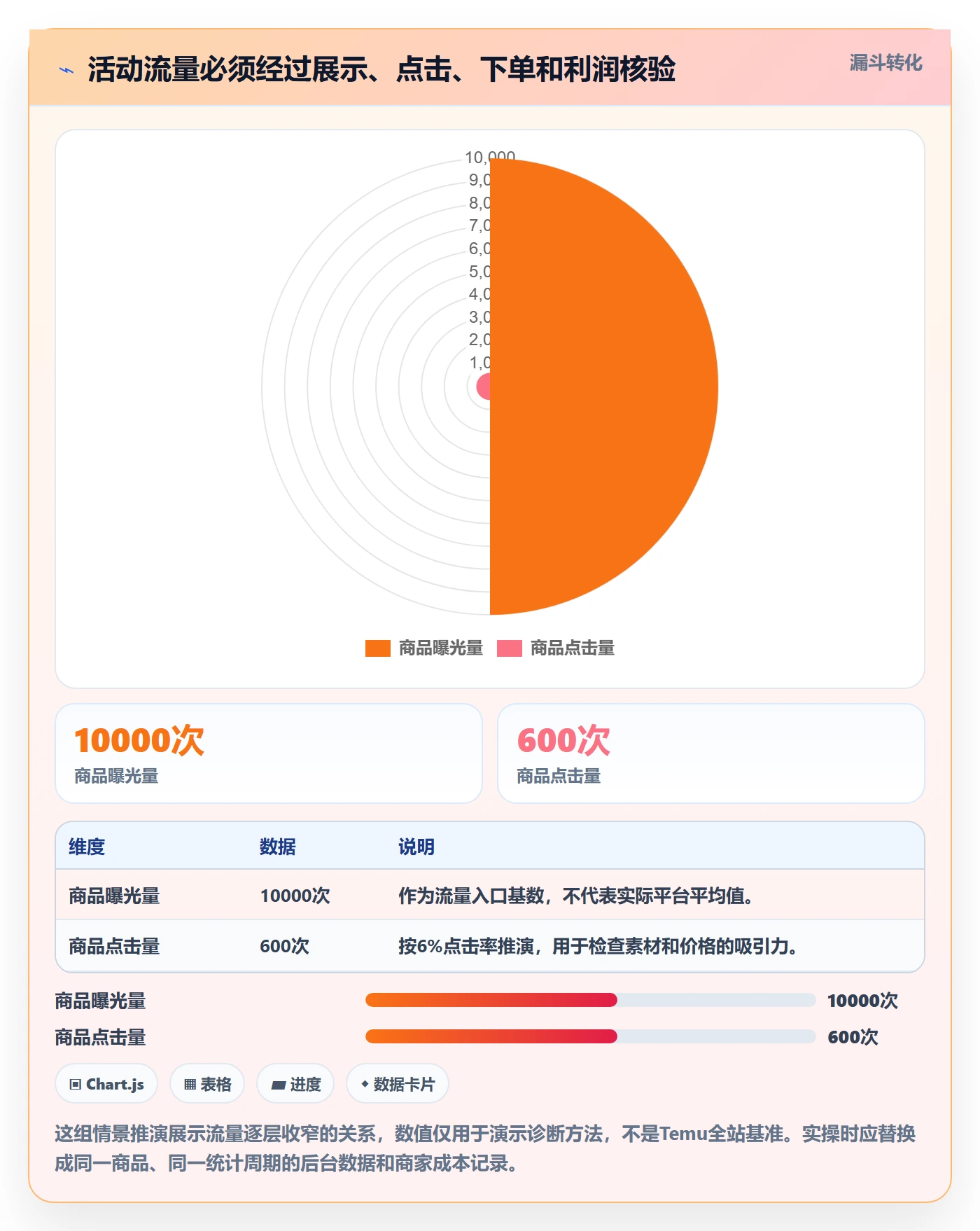 temu能力清单：中小商家需要覆盖哪些活动流量事项