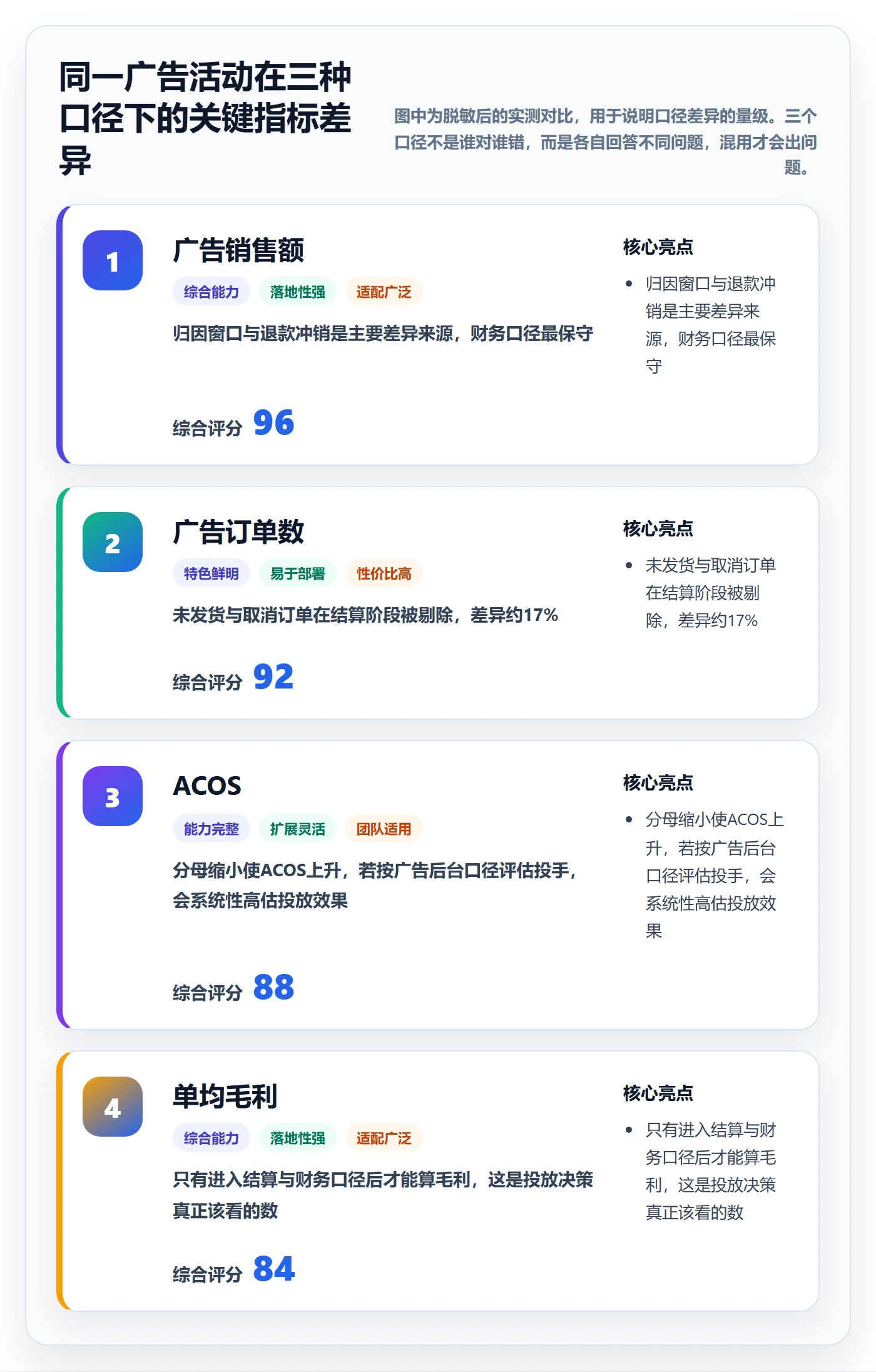 跨境电商运营怎么管？以广告投放为核心的工具对比方案