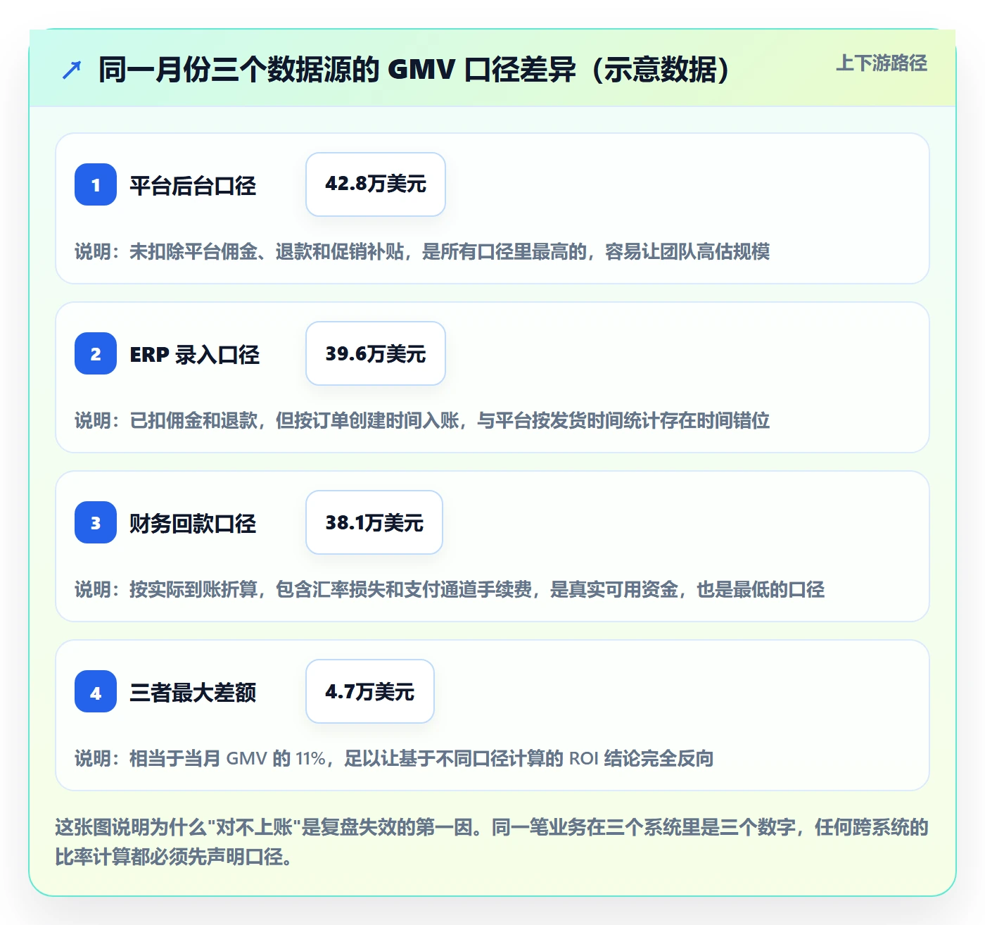 跨境电商运营升级方案：用数据复盘改善转化优化
