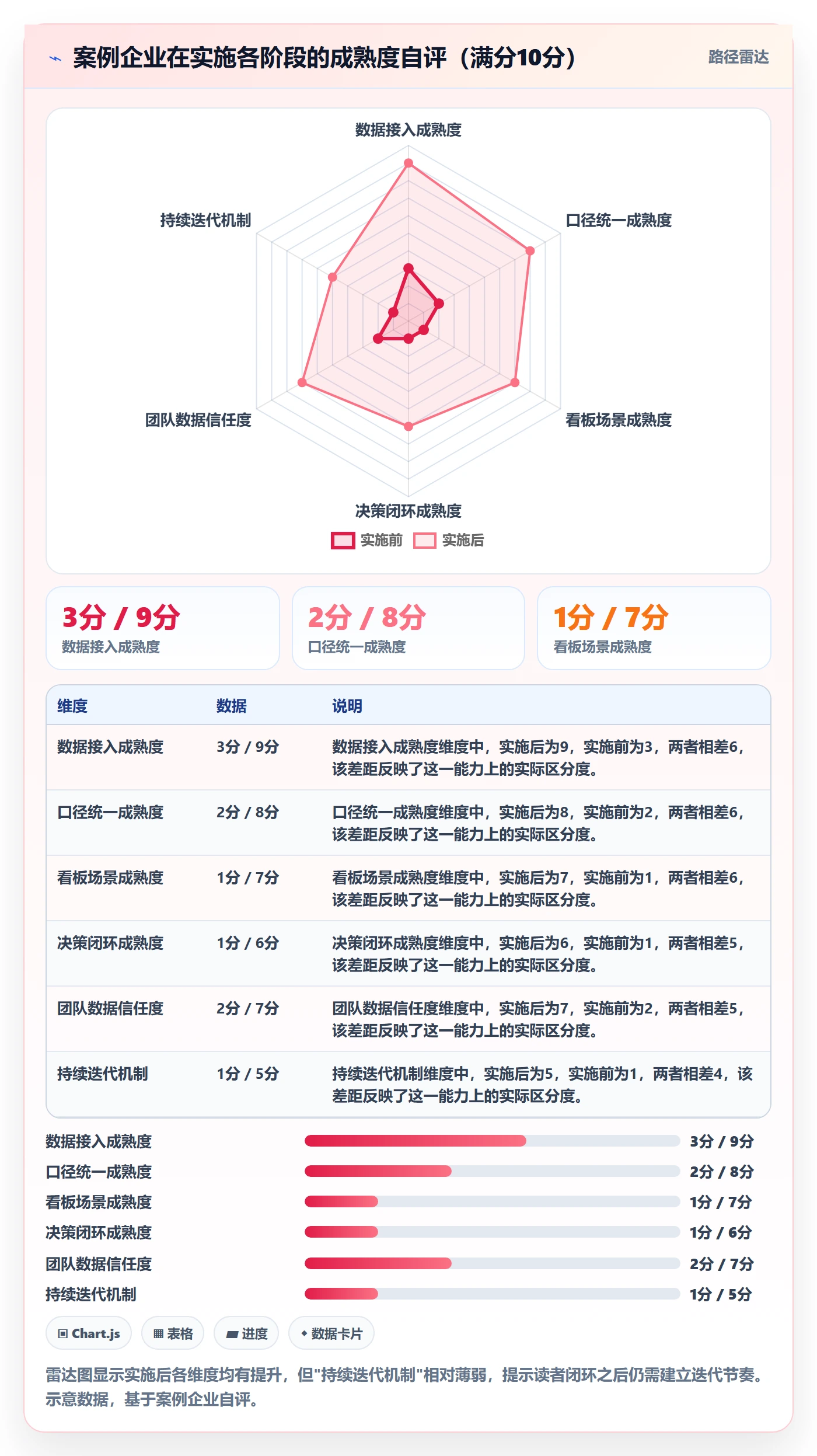 外贸数据分析平台实施路径：竞争对手如何完成多店经营