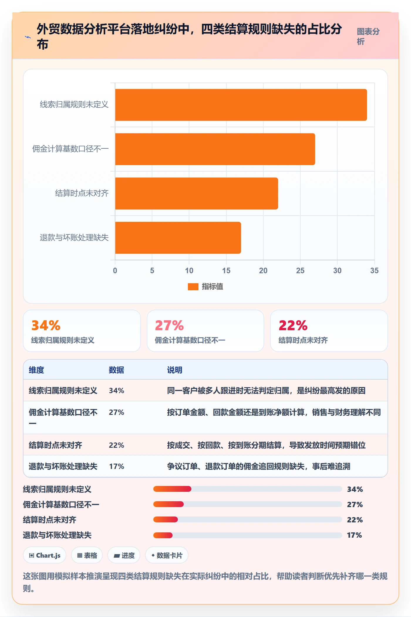 外贸数据分析平台落地清单：销售线索相关的支付结算事项