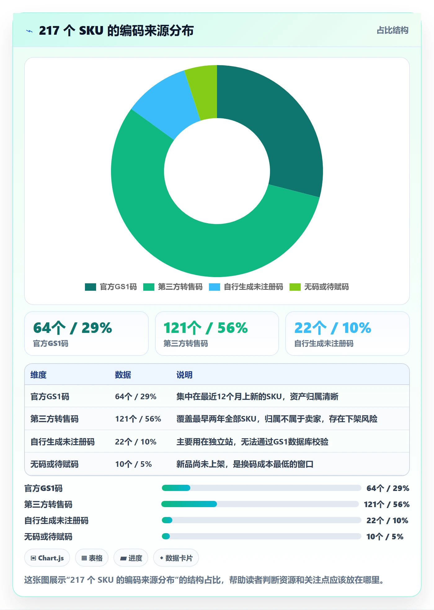 UPC码决策指南:用进阶玩法判断编码规范方案
