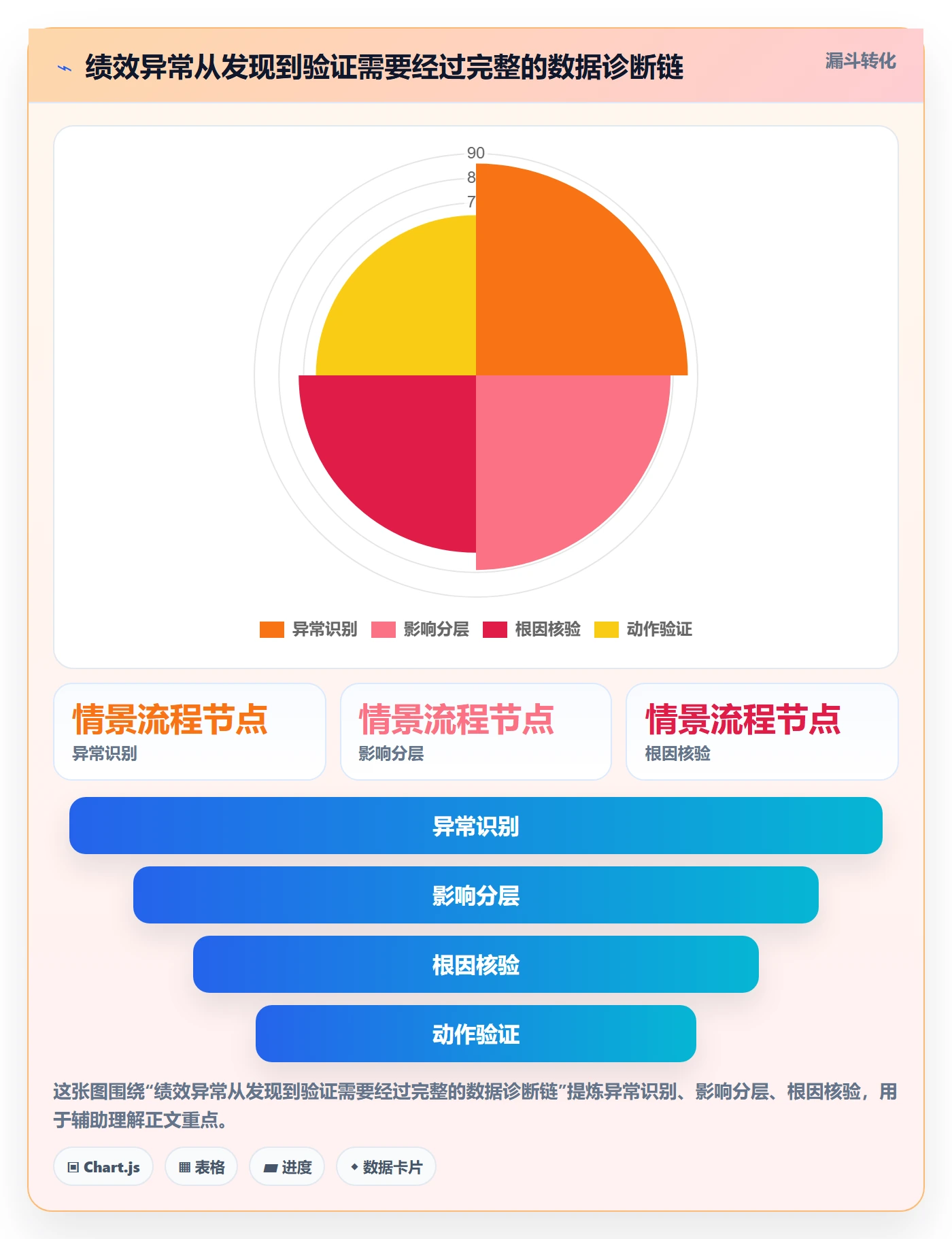 temu怎么落地？从账号绩效讲清增长策略