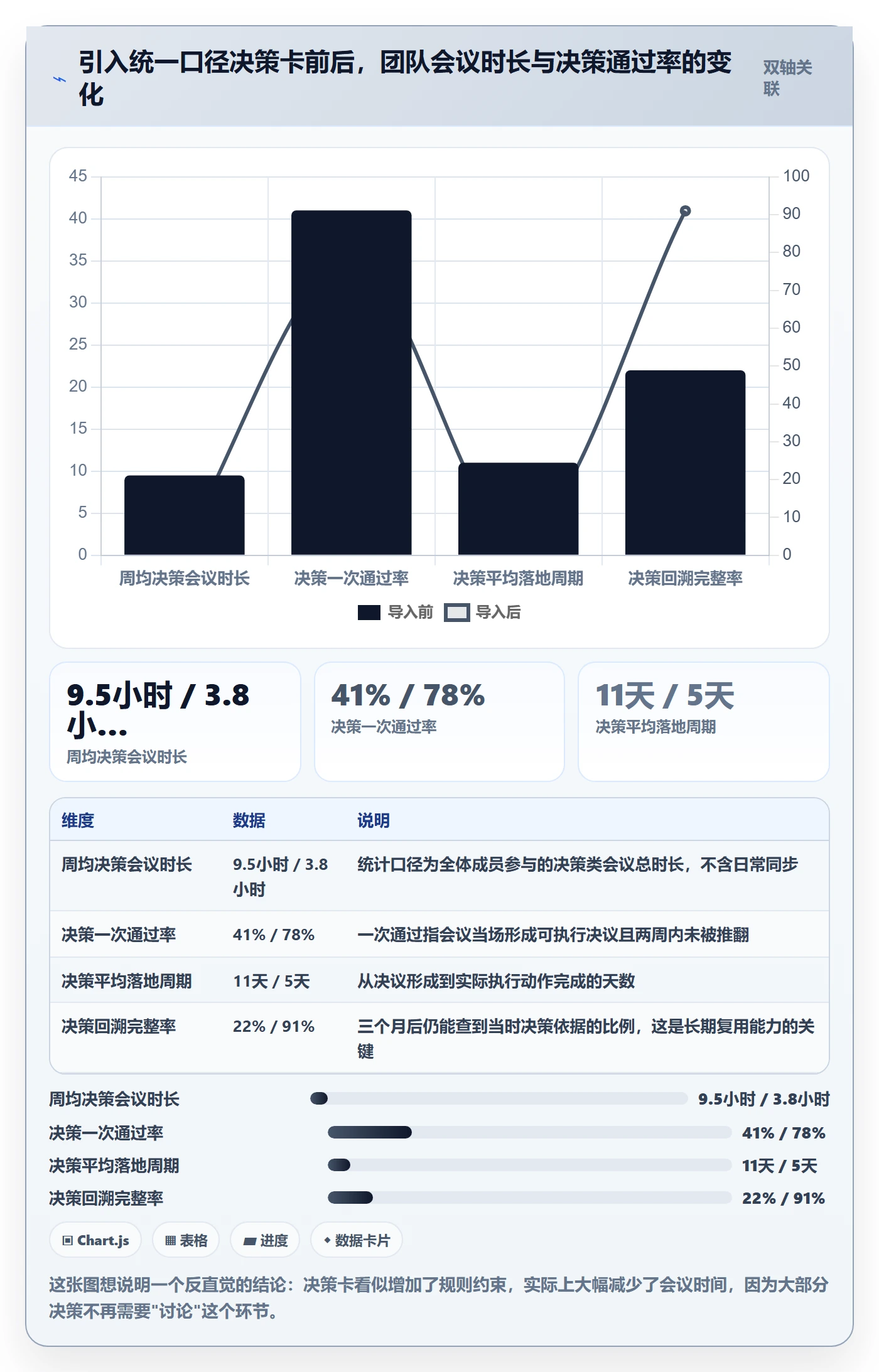 跨境电商运营怎么管？以市场调研为核心的团队协同方案