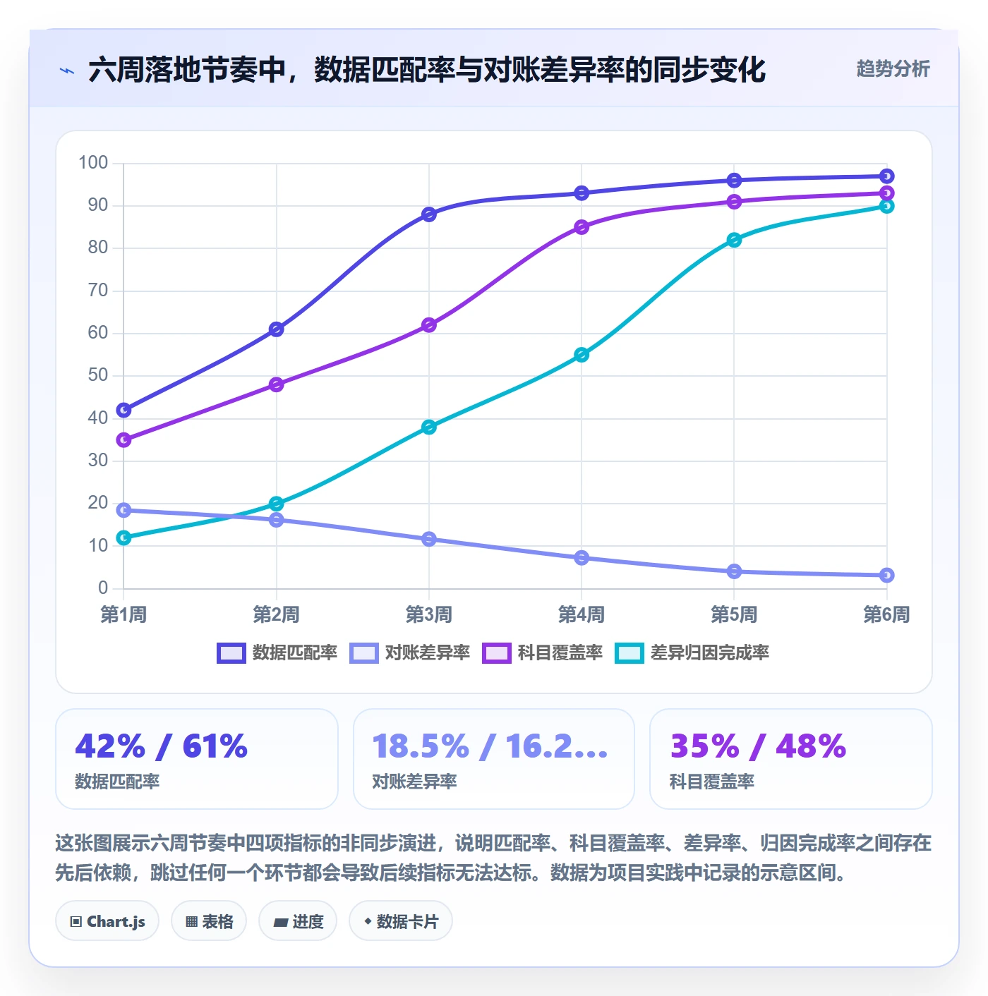 erp跨境电商操作手册：物流对接对应的成本控制步骤