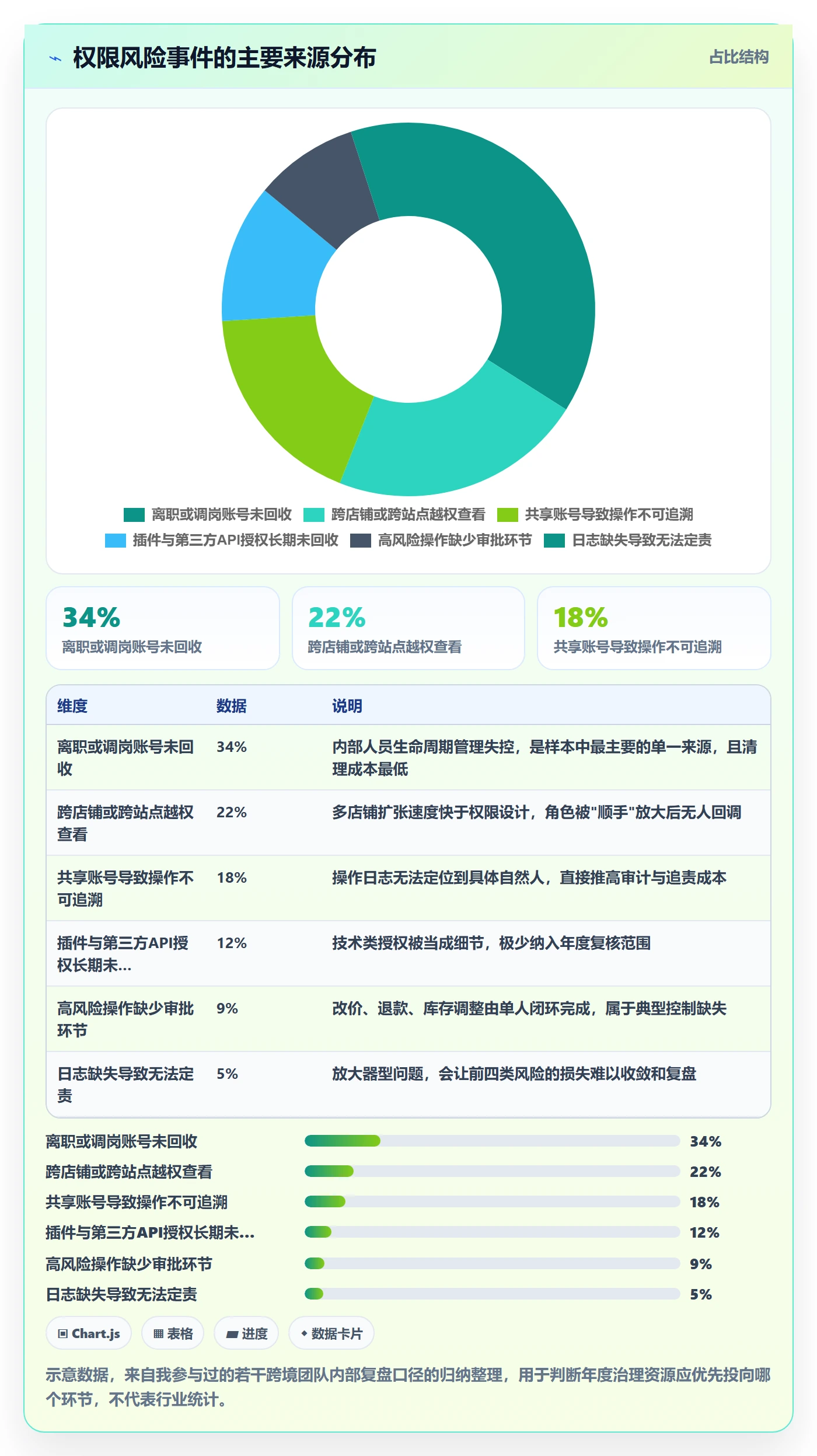 erp跨境电商工作指南：用年度规划解决权限管理问题