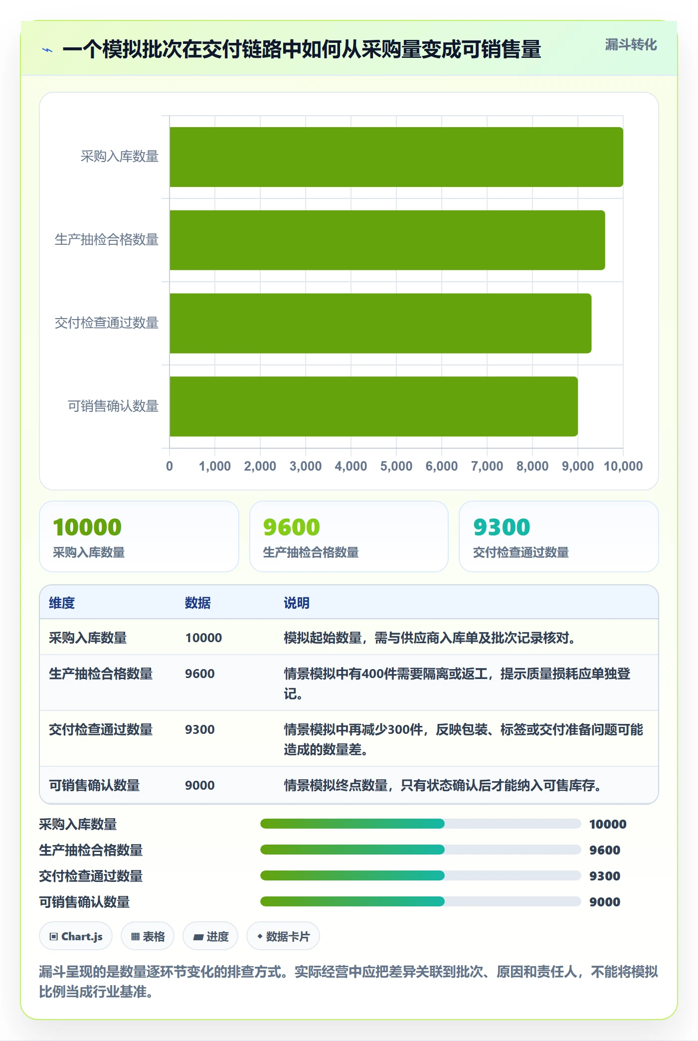 temu落地清单：全托管模式相关的风险排查事项