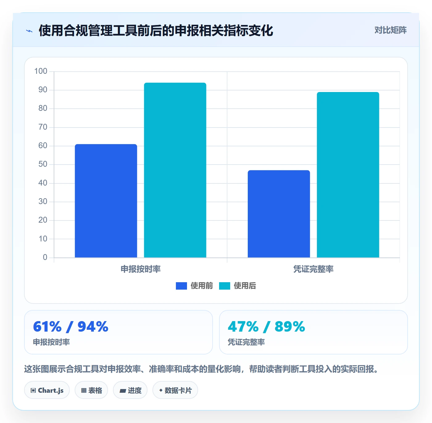 跨境电商一站式服务基础课：税务合规相关的新手避坑一次讲透