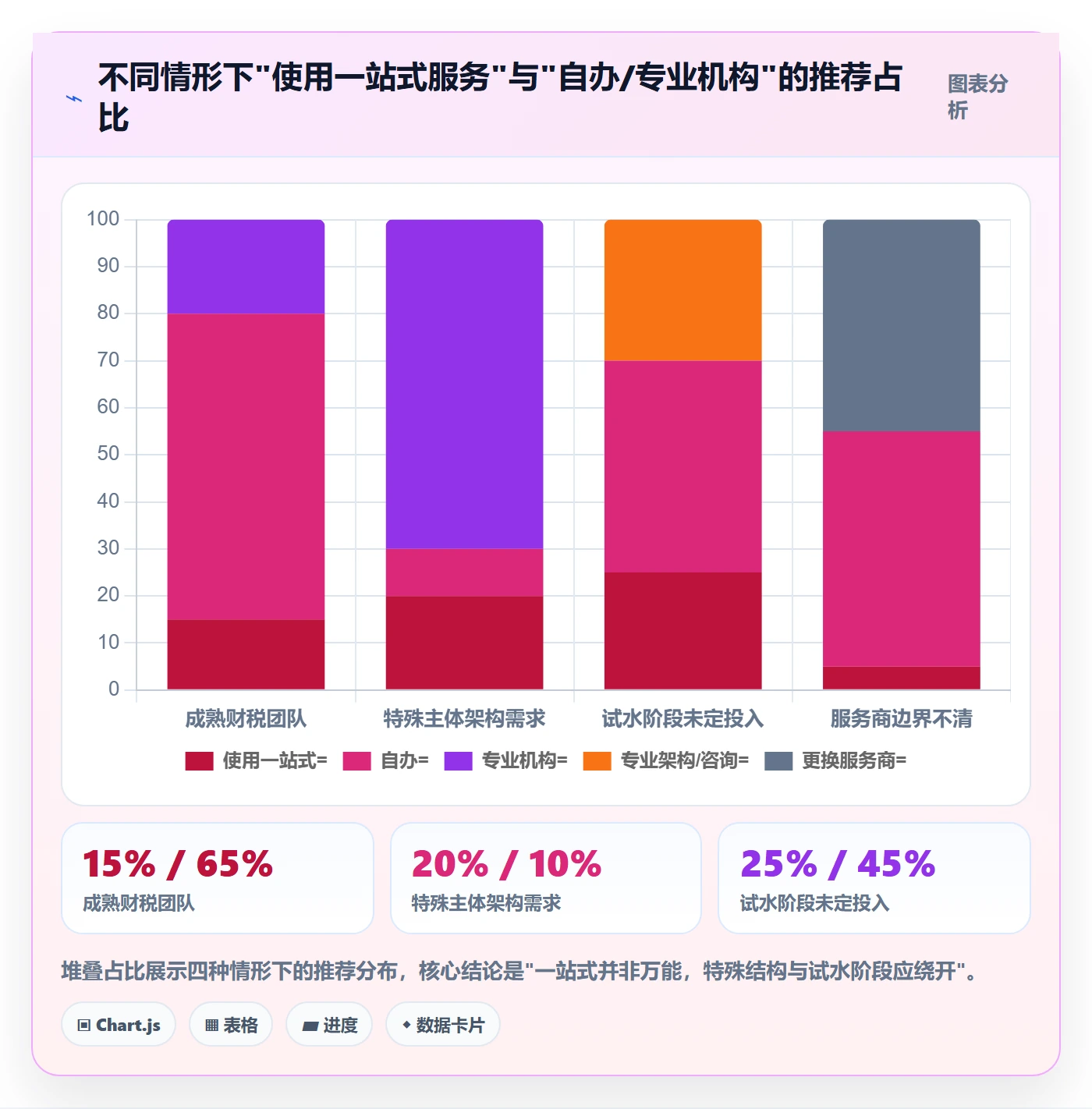 跨境电商一站式服务怎么用？公司注册场景下的中小商家拆解