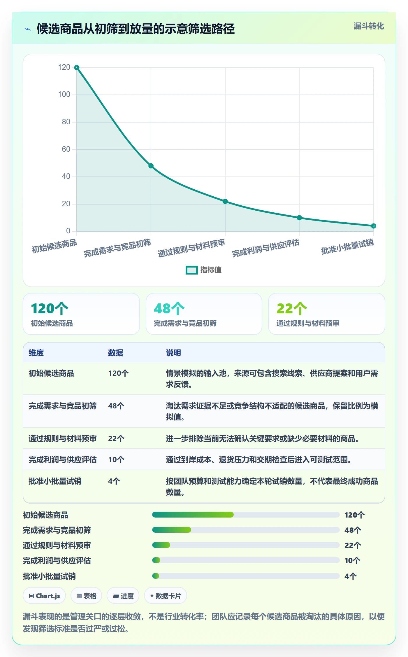 跨境电商怎么管？以选品策略为核心的平台规则方案