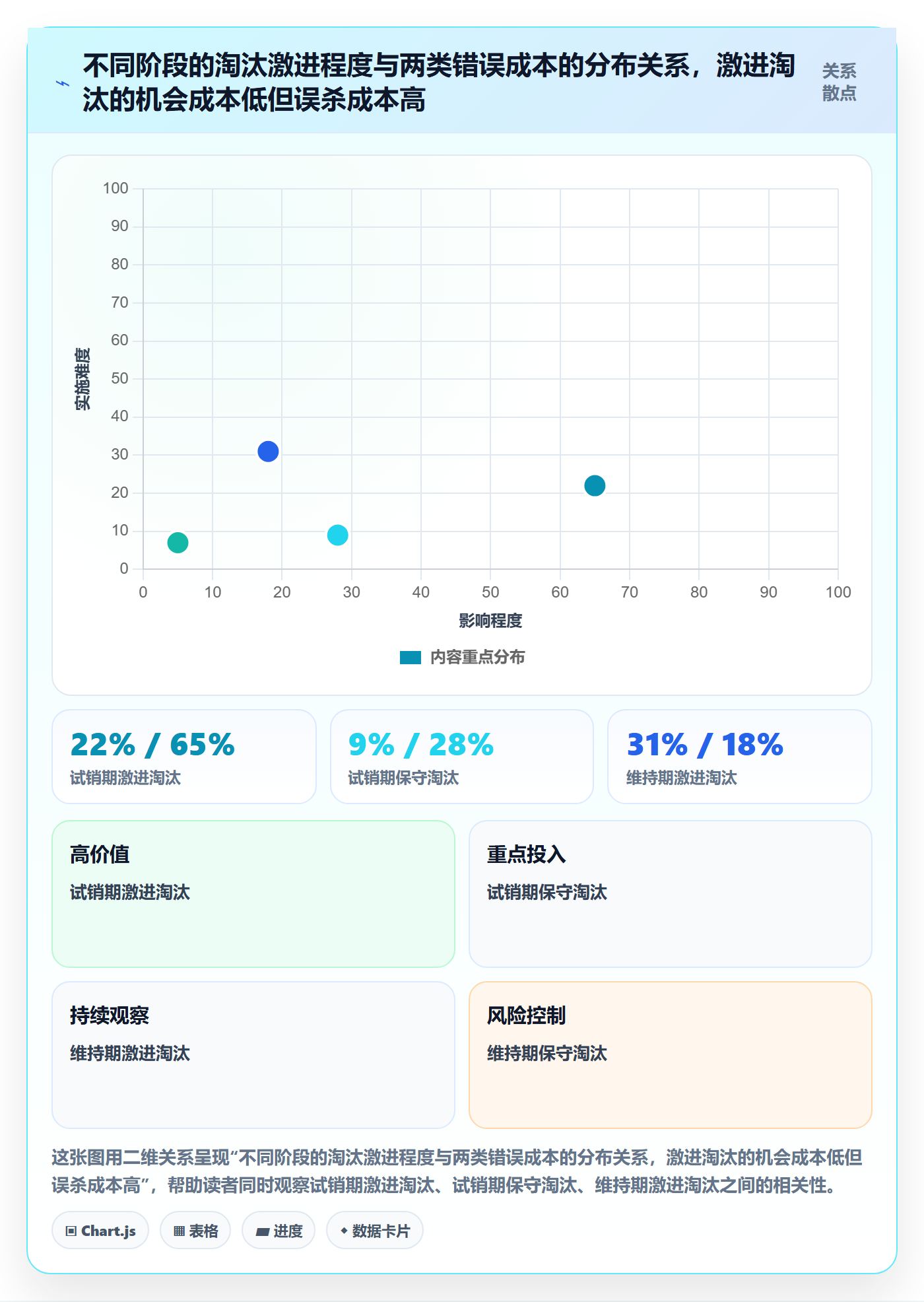 商品分析怎么管？以生命周期为核心的系统搭建方案
