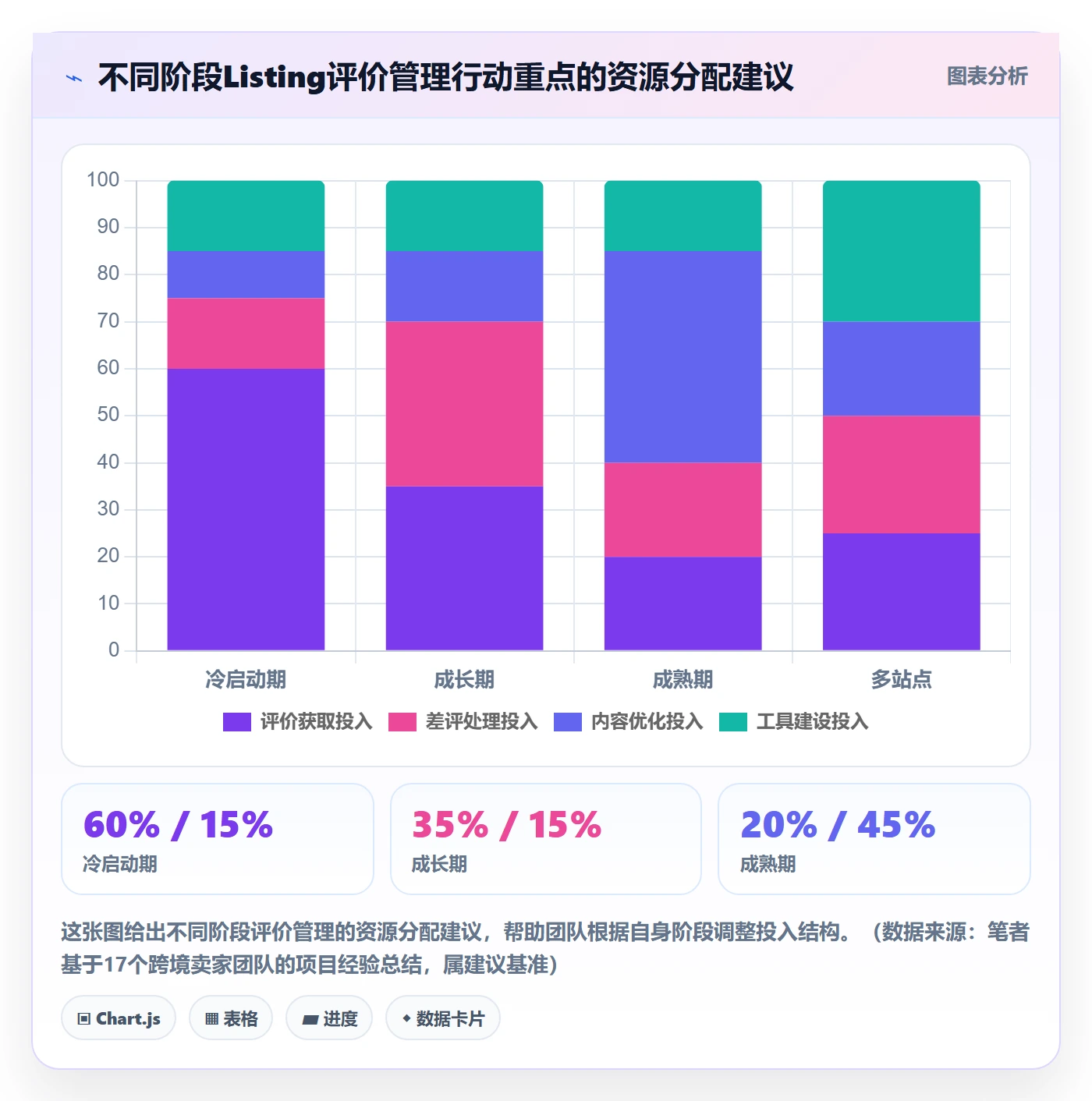 亚马逊软件怎么优化？先从评价管理的增长策略入手