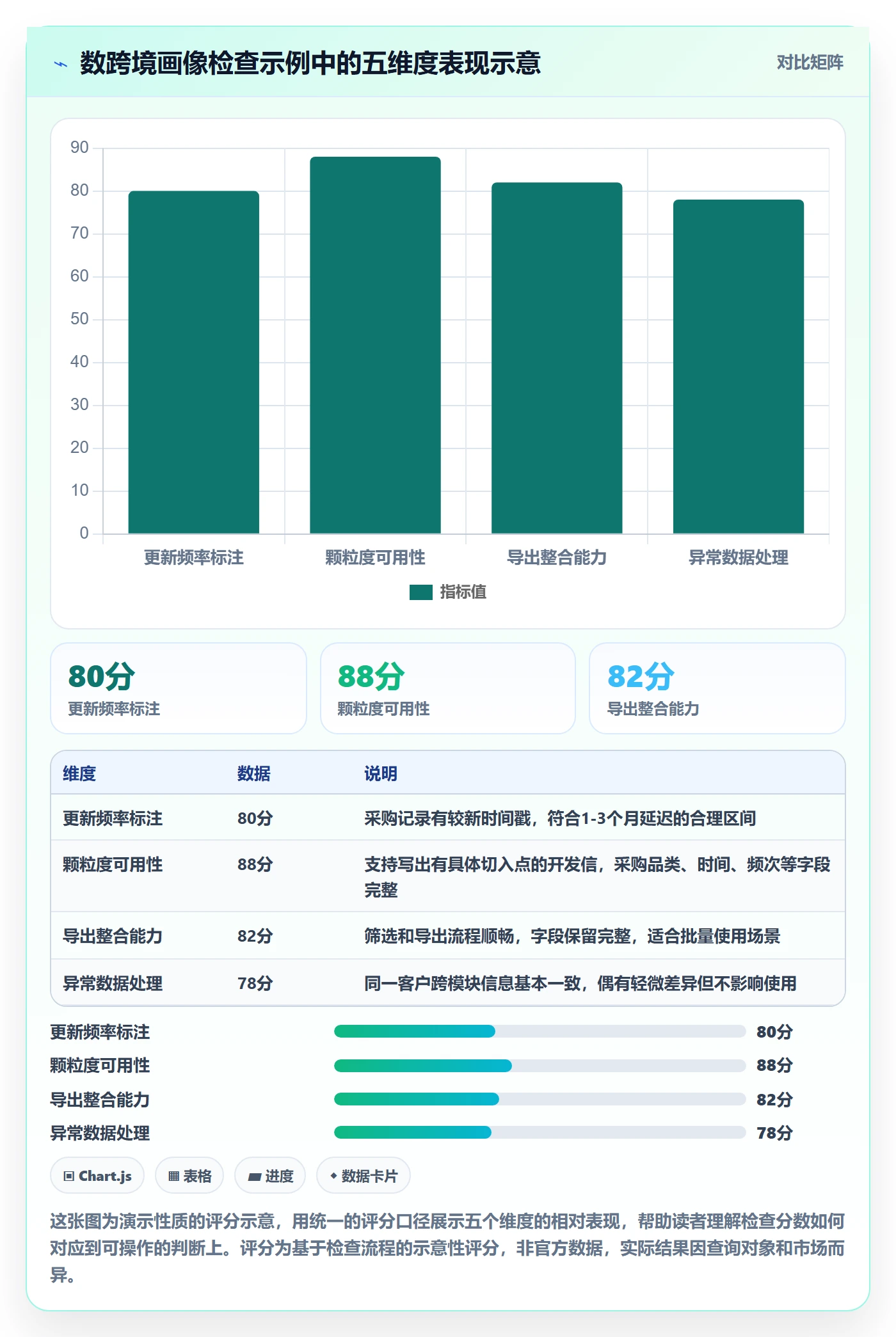 外贸数据分析平台检查方法：通过客户画像评估新手避坑质量