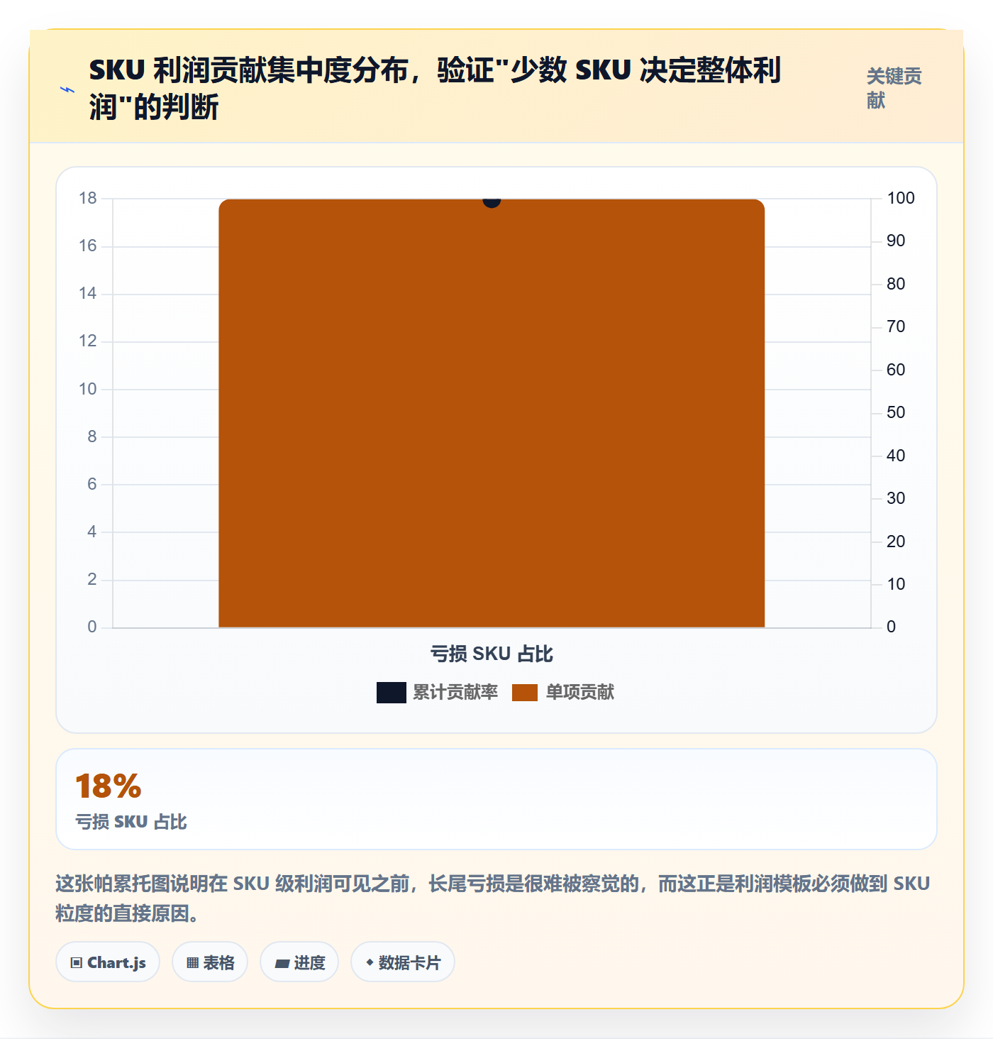 亚马逊软件管理模板：围绕利润核算开展多店经营