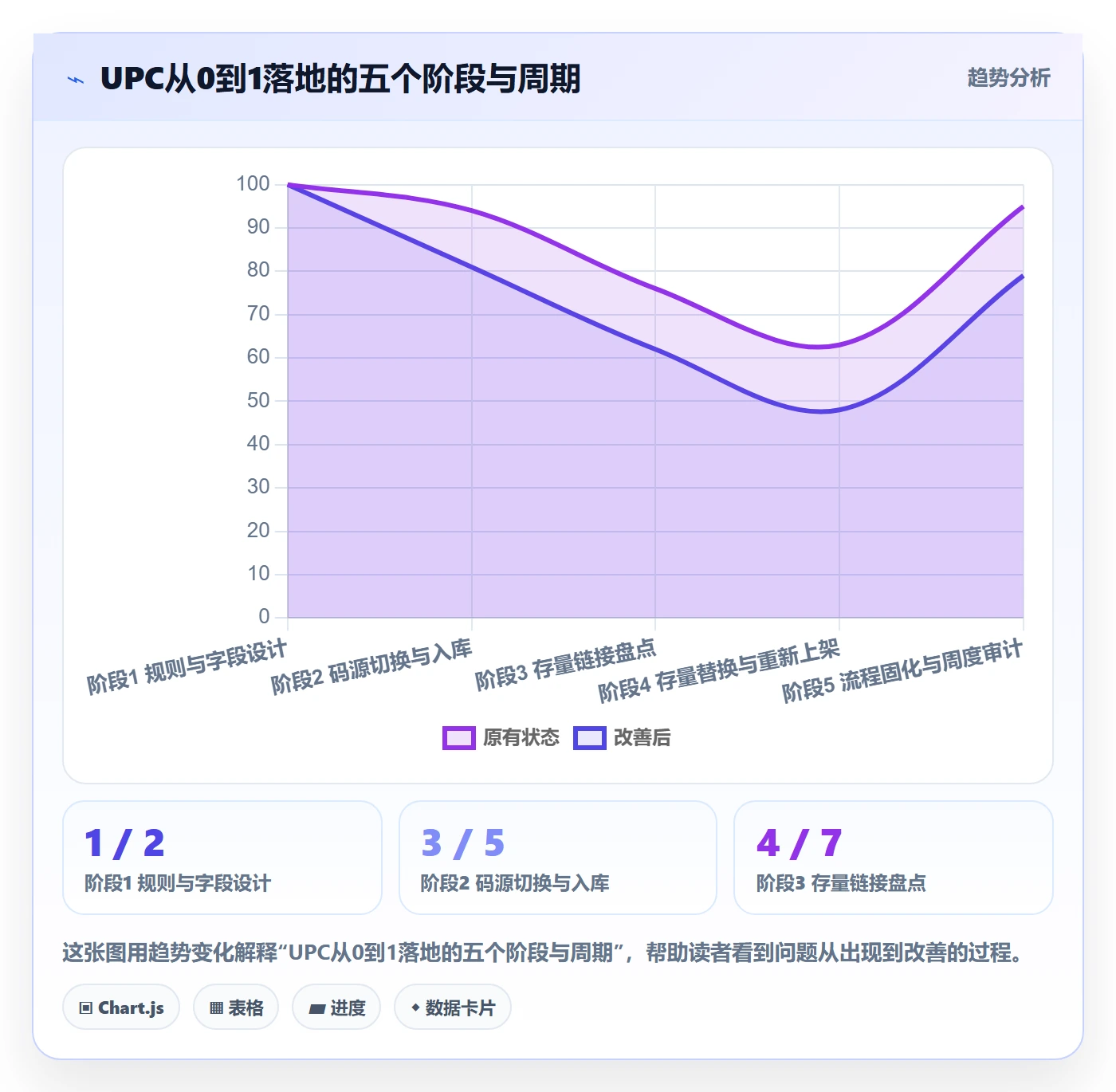UPC码从0到1：商品绑定的店群管理与操作要点