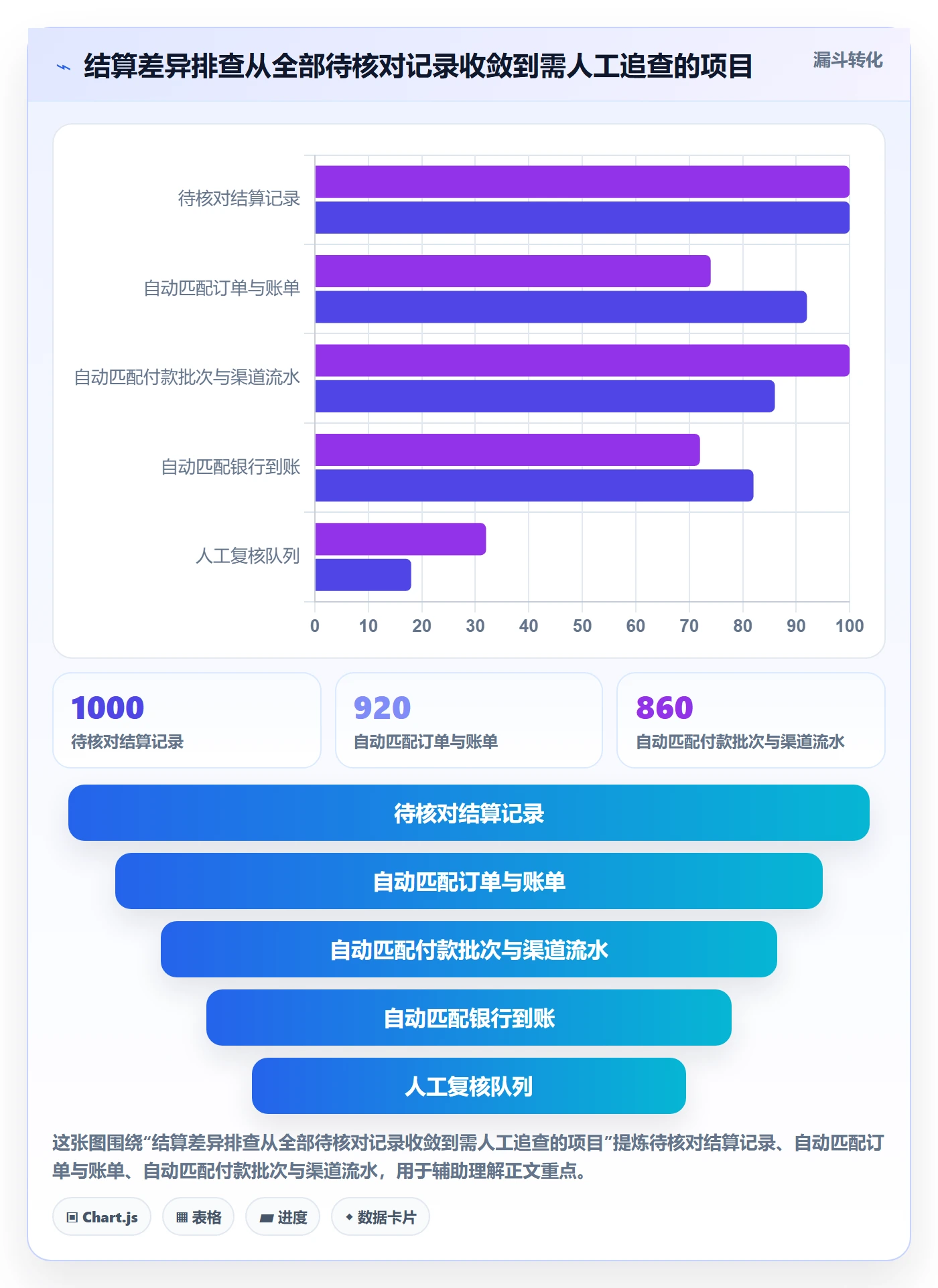 temu避坑指南:半托管模式环节的支付结算要注意什么