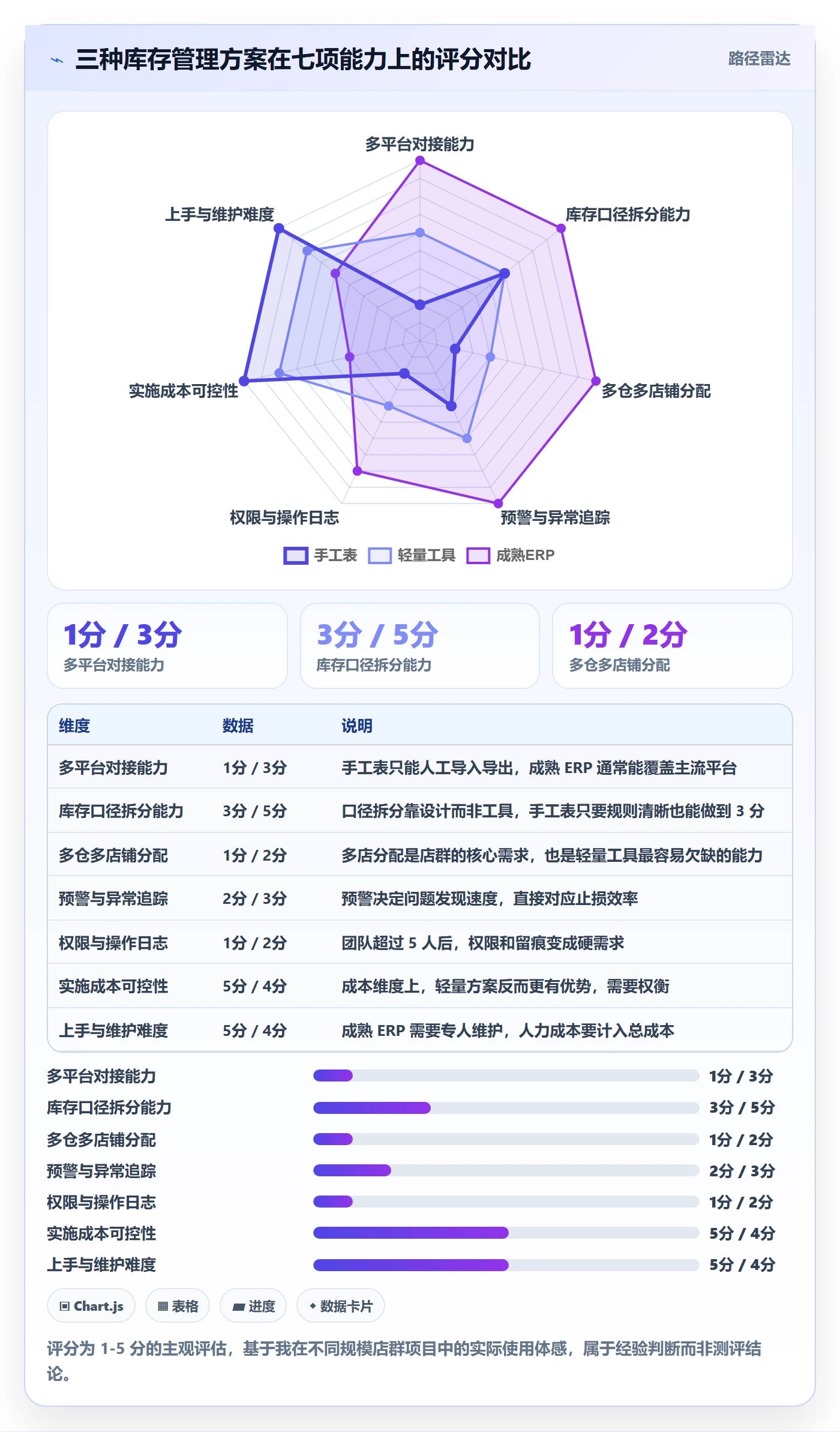 erp跨境电商从0到1：库存管理的店群管理与操作要点