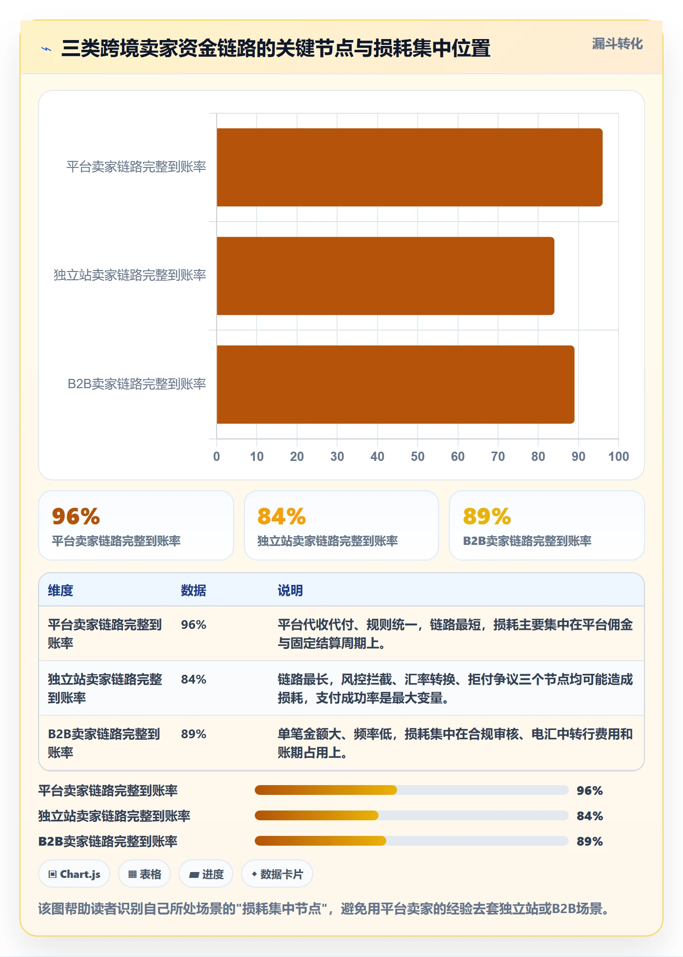 跨境电商一站式服务实践指南：支付收款的精细化运营怎样更有效