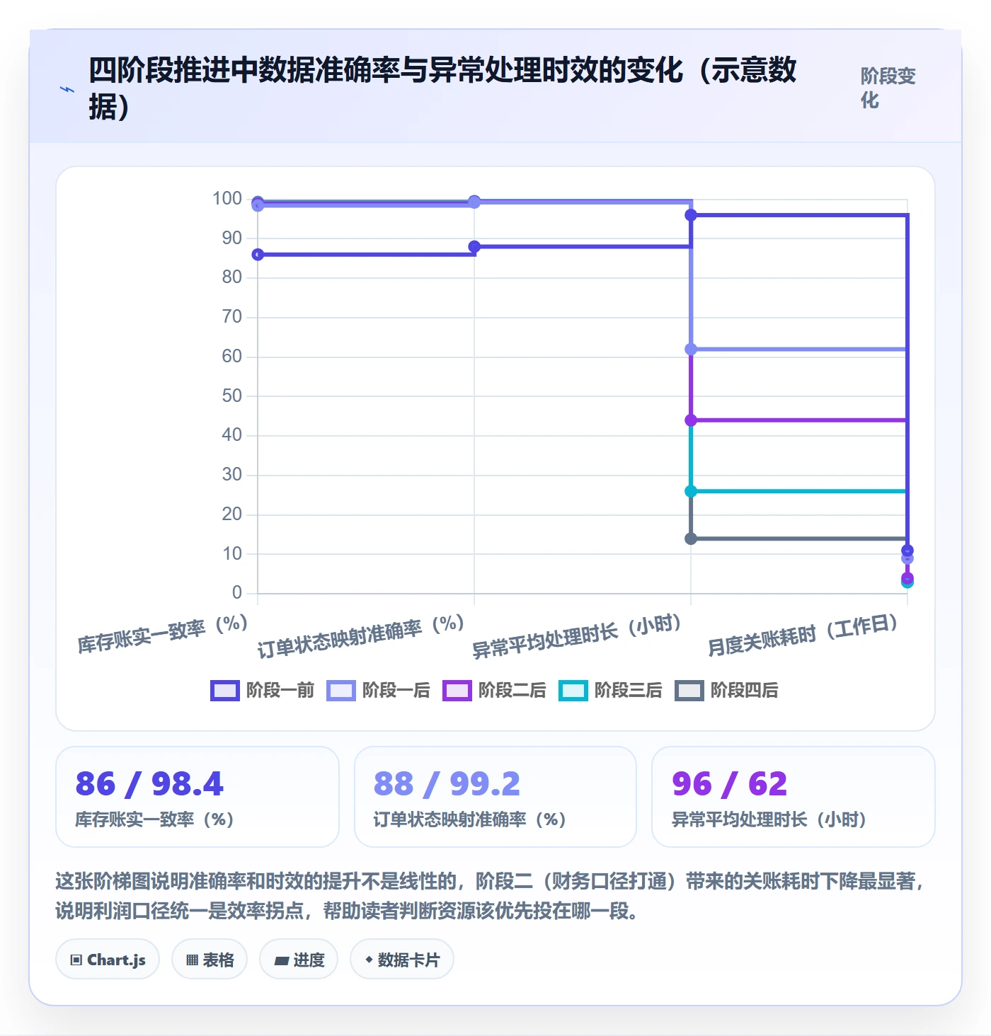 erp跨境电商数据方法：用系统实施支撑精细化运营判断