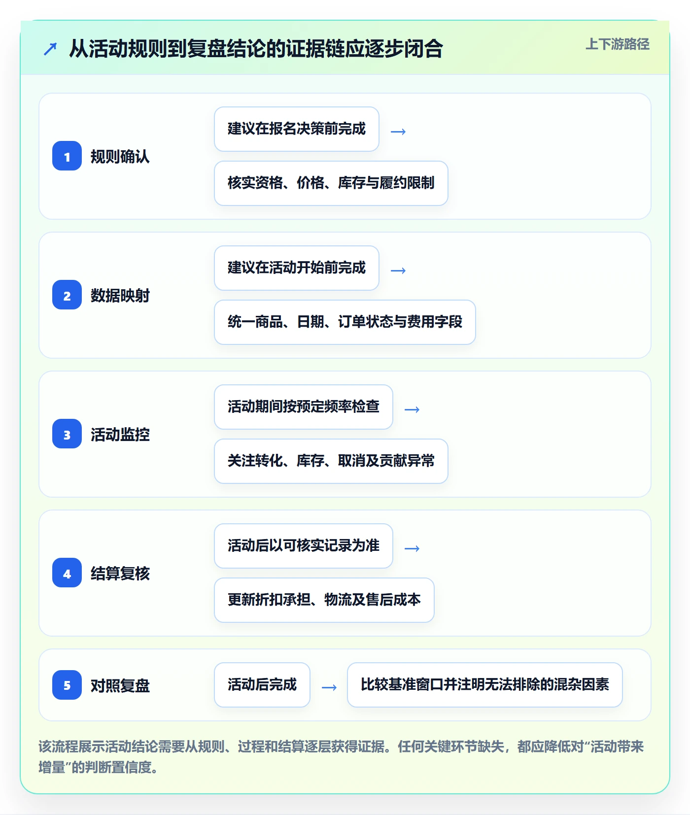 temu选择标准：活动流量维度如何评估新手避坑