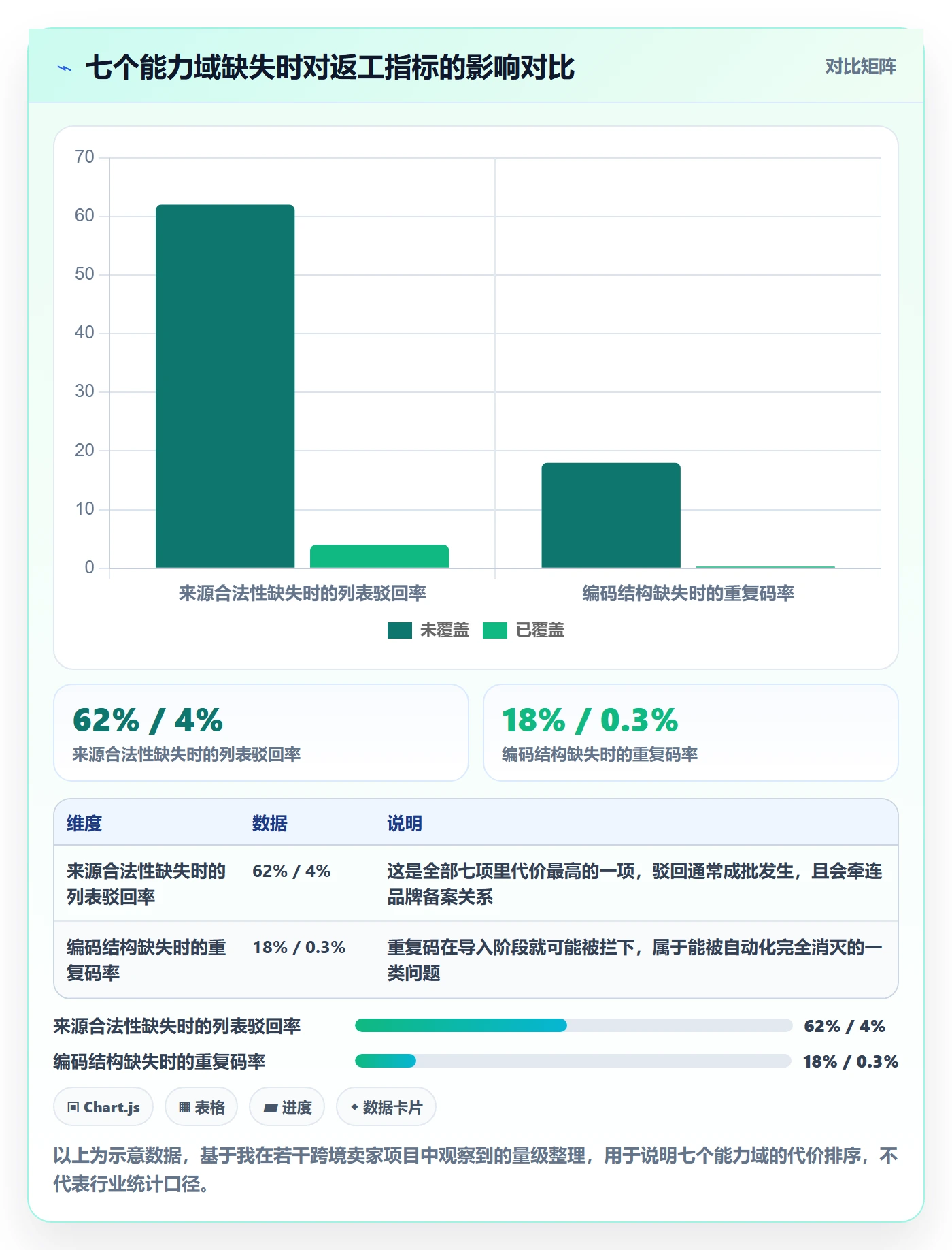 UPC码能力清单：自动化方案需要覆盖哪些代码申请事项