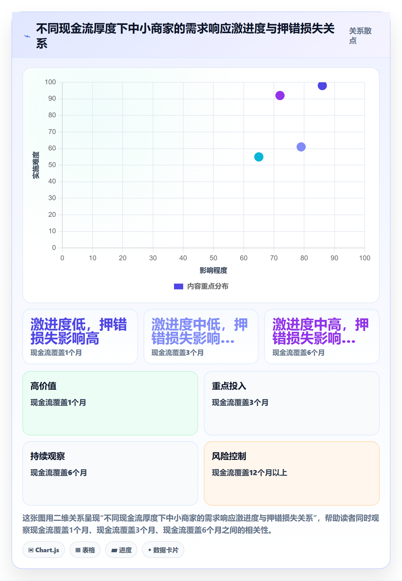 商品分析业务拆解：市场需求为什么影响中小商家