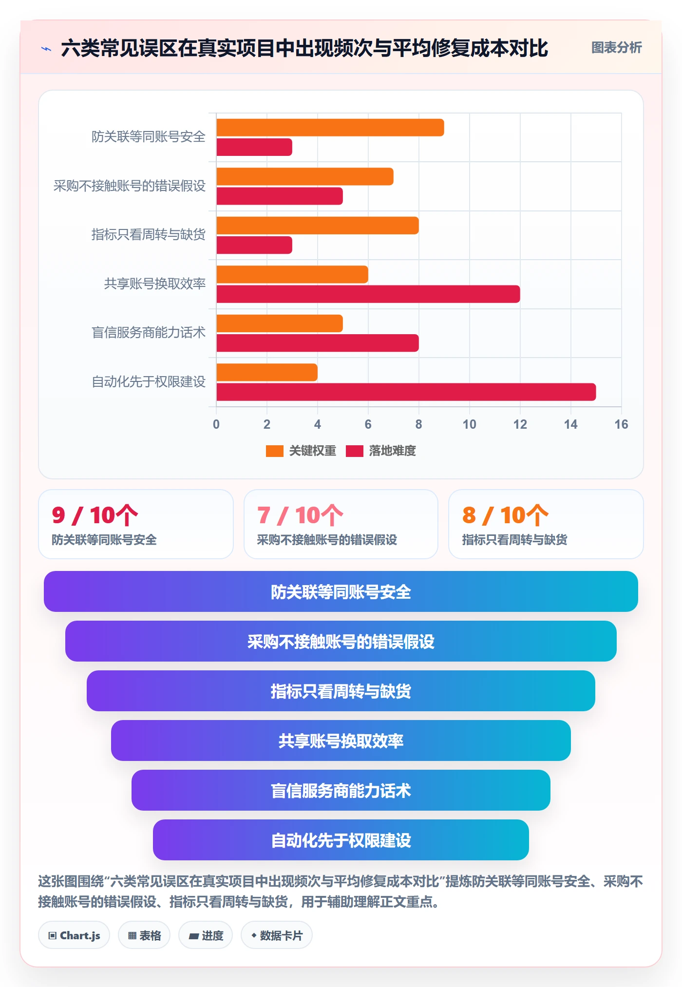 erp跨境电商运营框架：把采购补货纳入账号安全