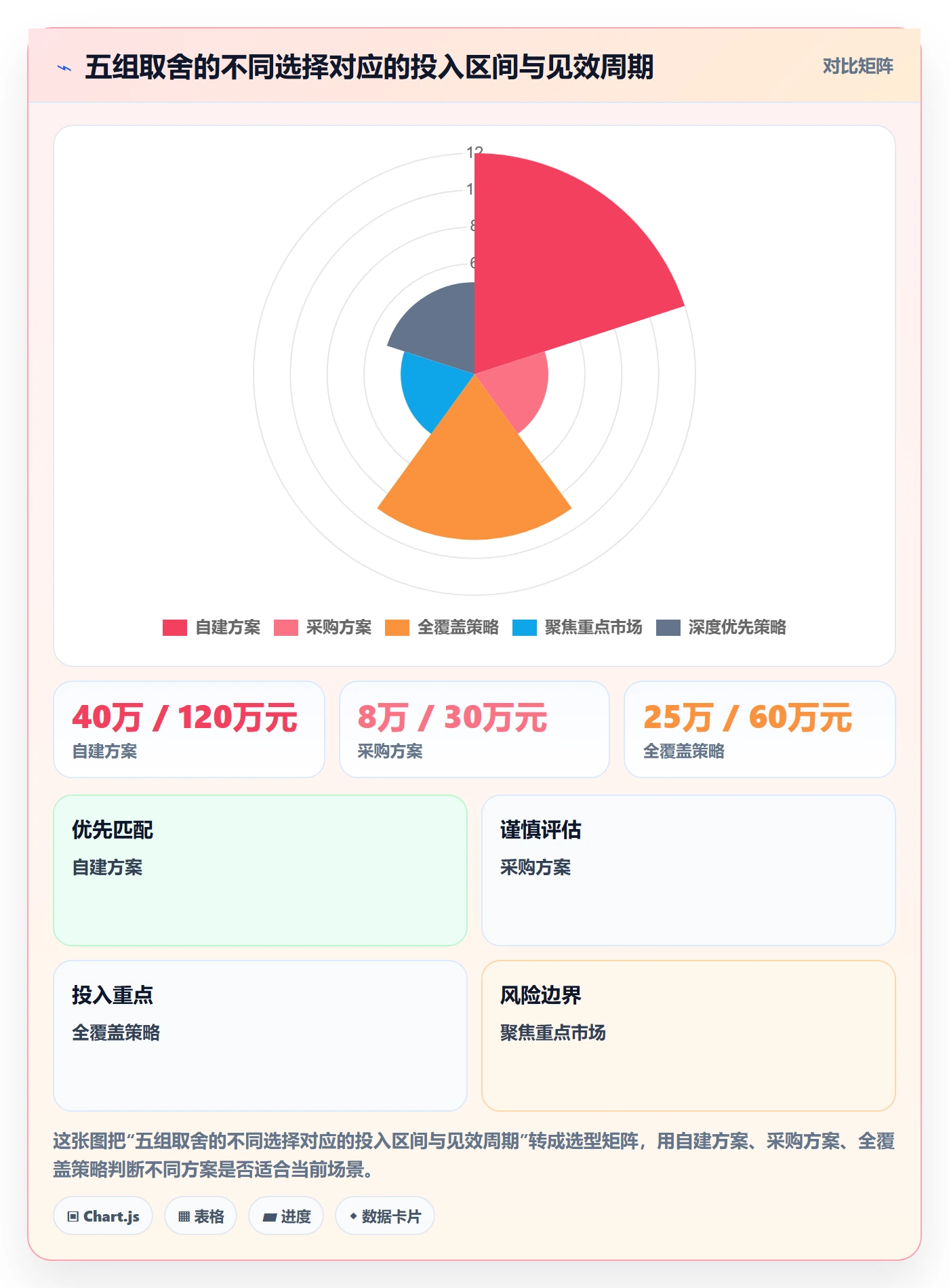 外贸数据分析平台升级方案：用海外仓管理改善国家市场