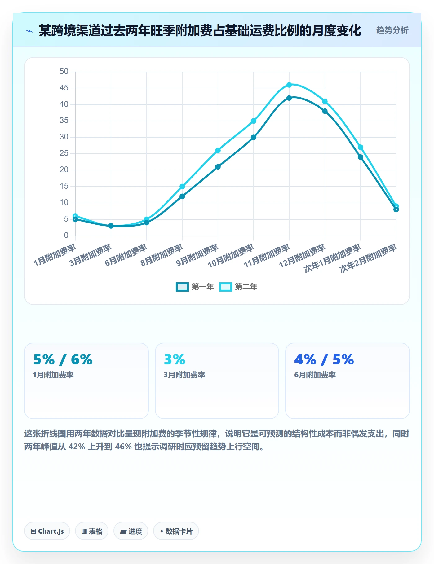 想做好跨境电商运营，先掌握物流方案中的市场调研