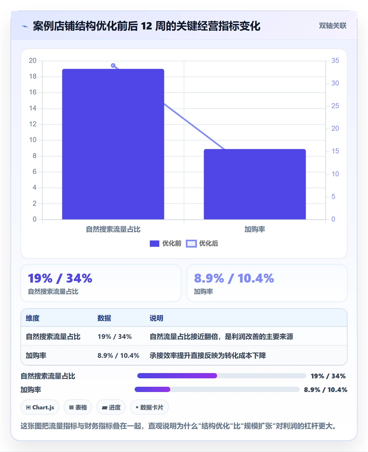 跨境电商运营检查方法：通过流量获取评估精细化运营质量