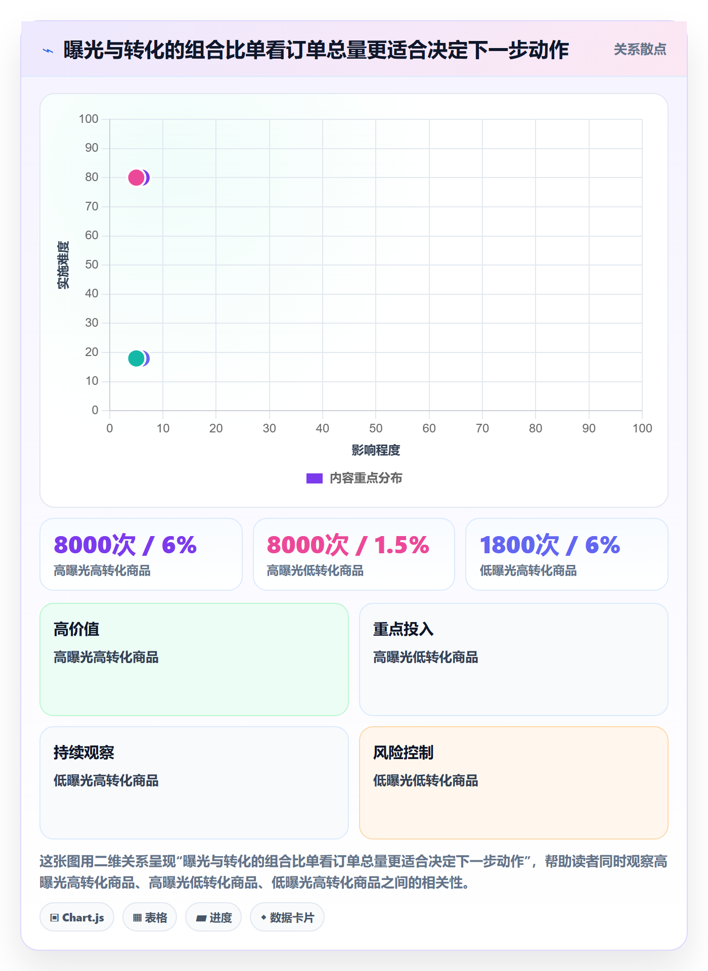 temu执行标准：活动流量环节如何体现中小商家