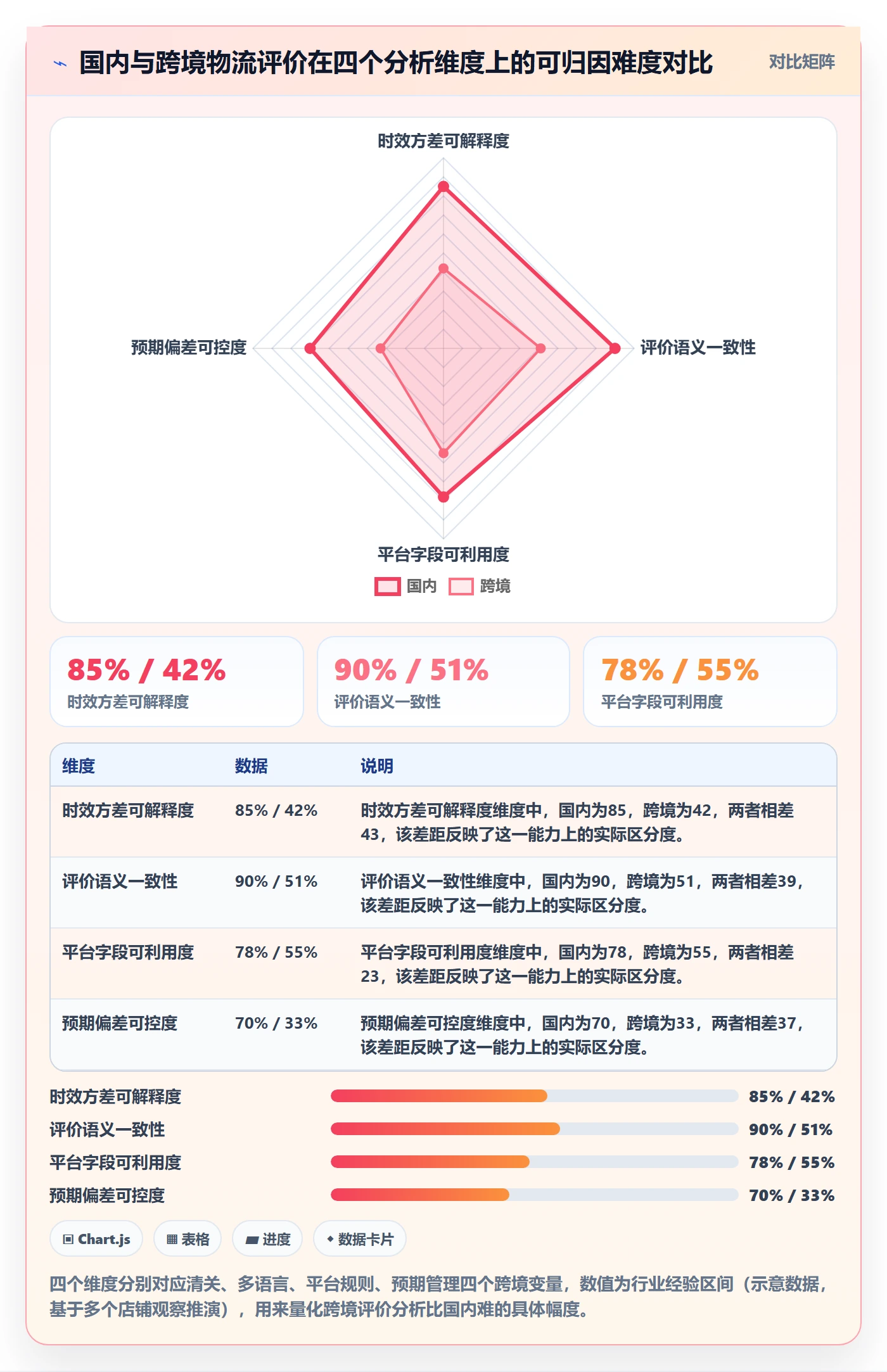 商品分析实践指南：用户评价的跨境物流怎样更有效