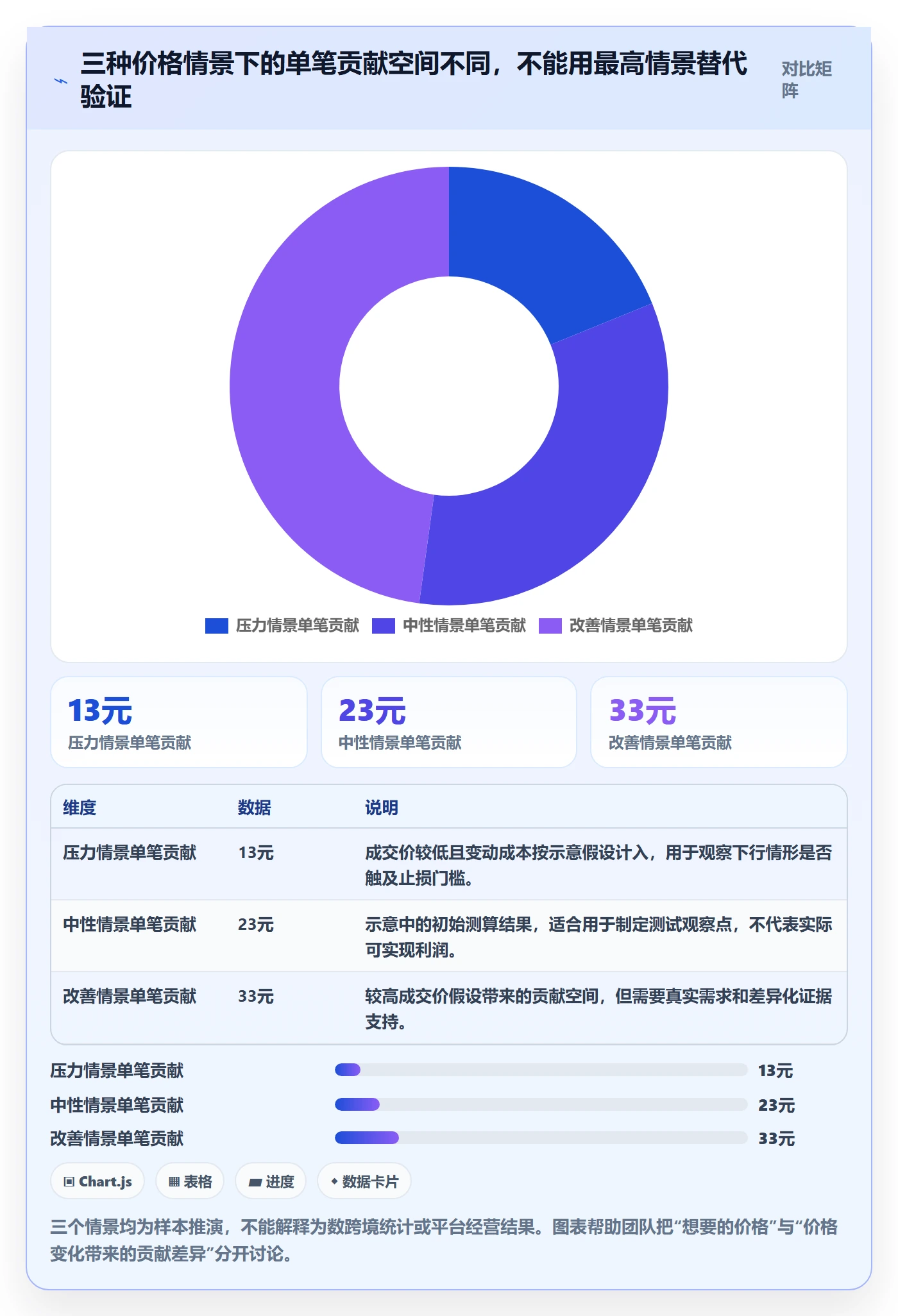 temu操作手册：选品定价对应的团队协同步骤