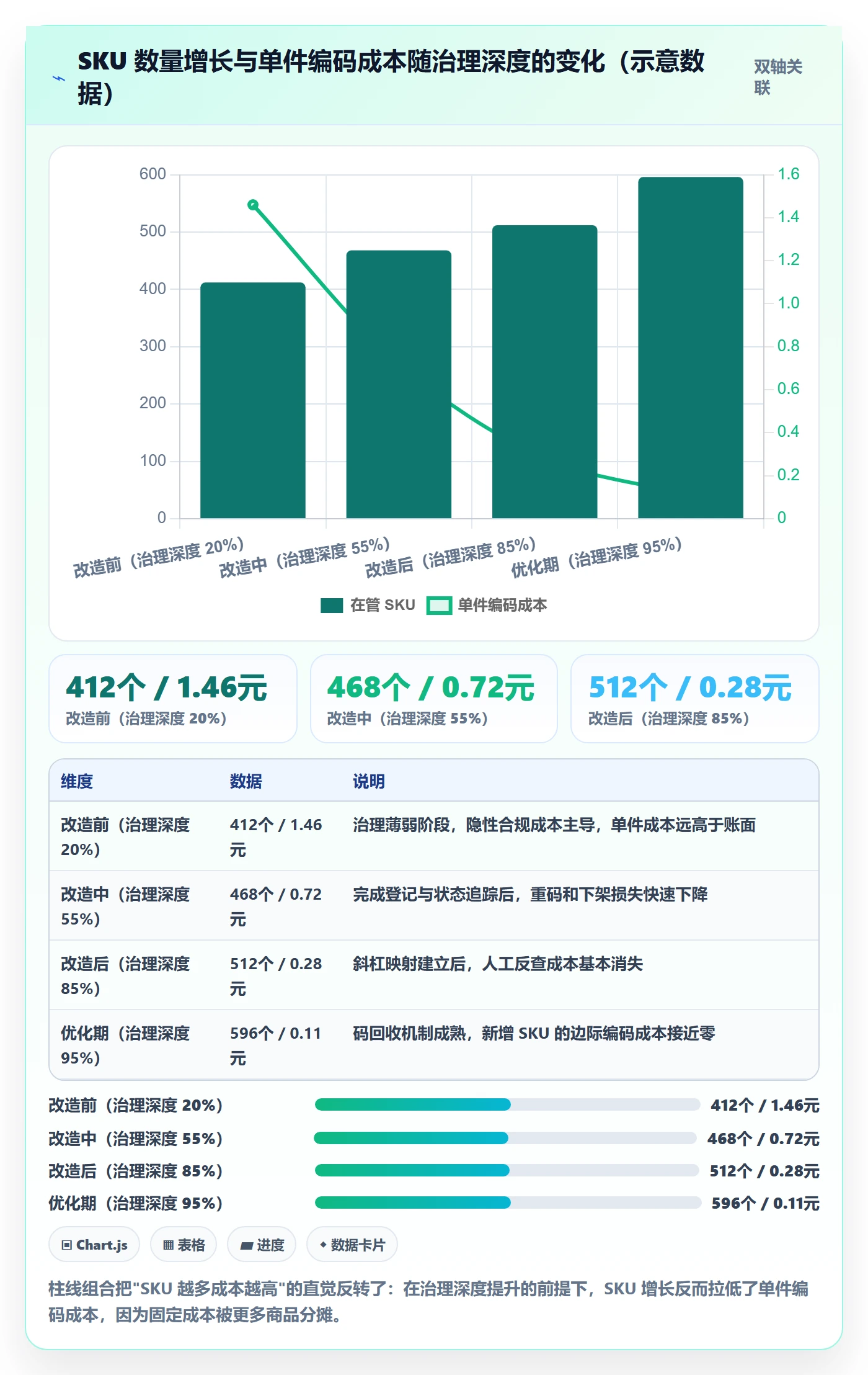 UPC码升级方案：用定价策略改善代码申请